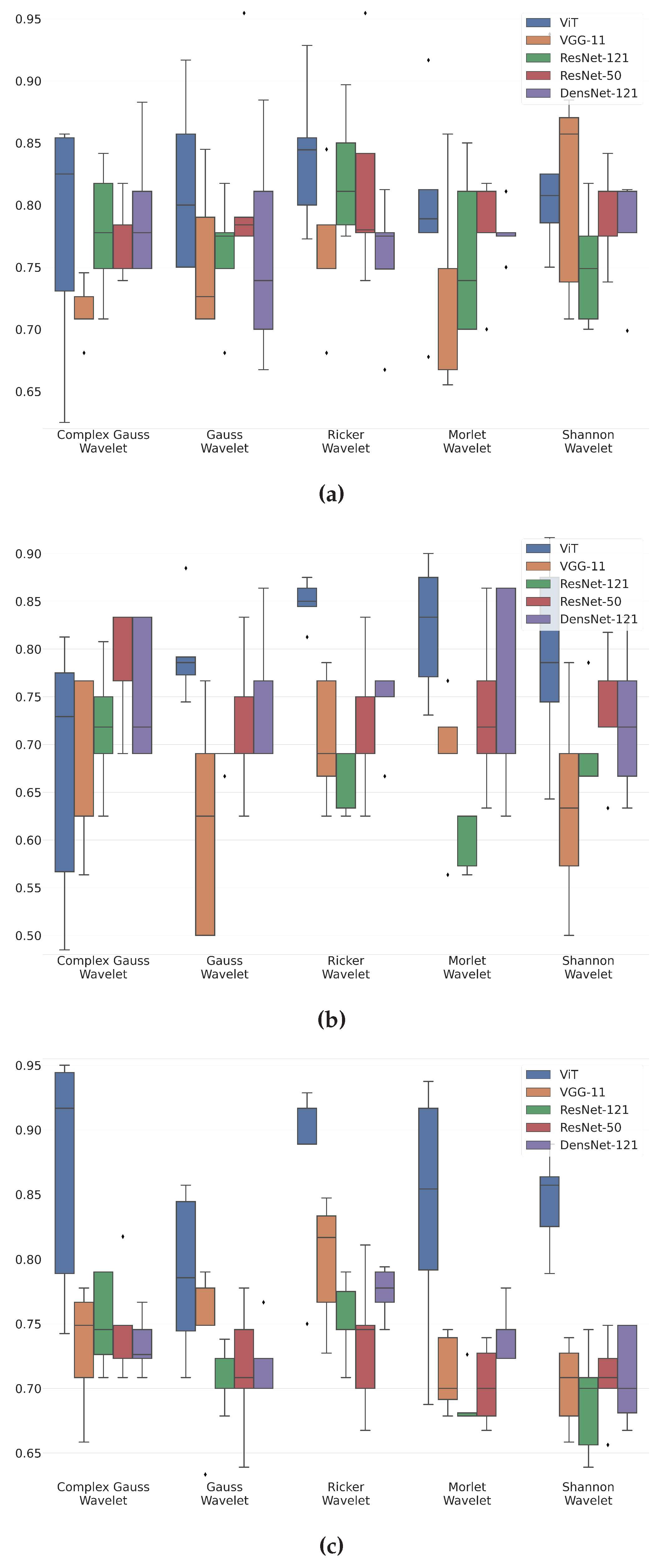 Preprints 75730 g004