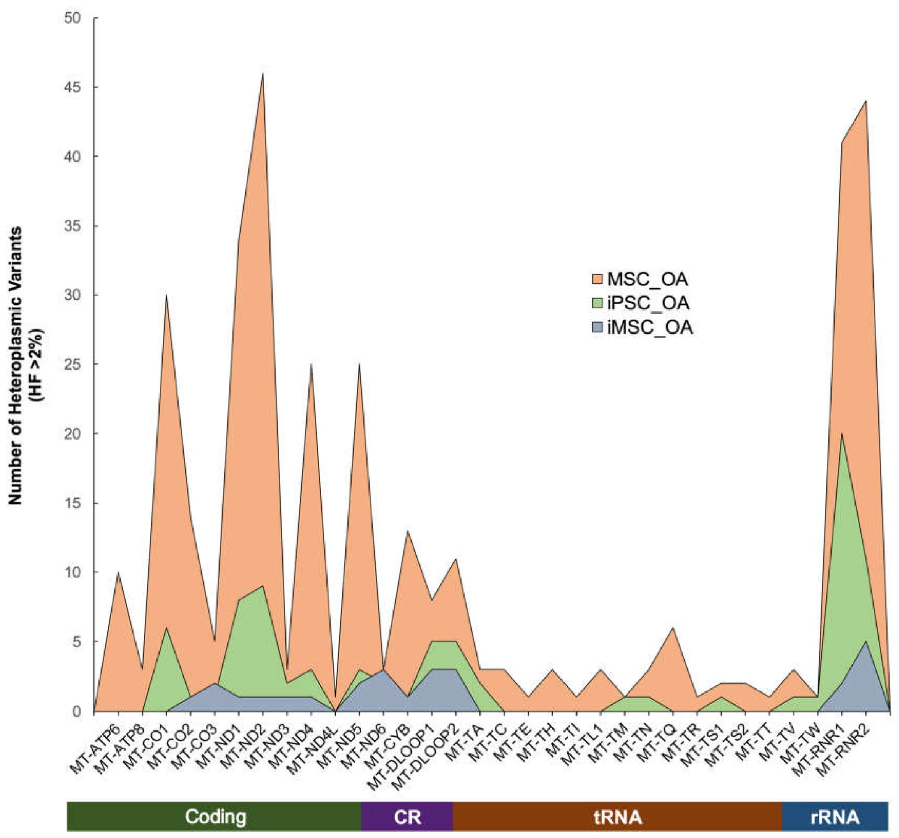 Preprints 220282 g002 Preprints 220282 g002