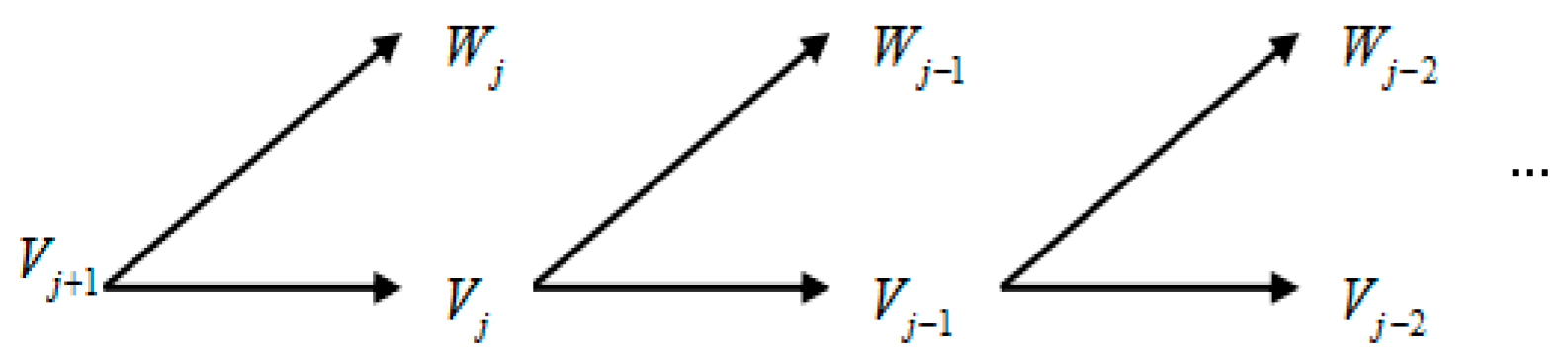Preprints 193275 g001