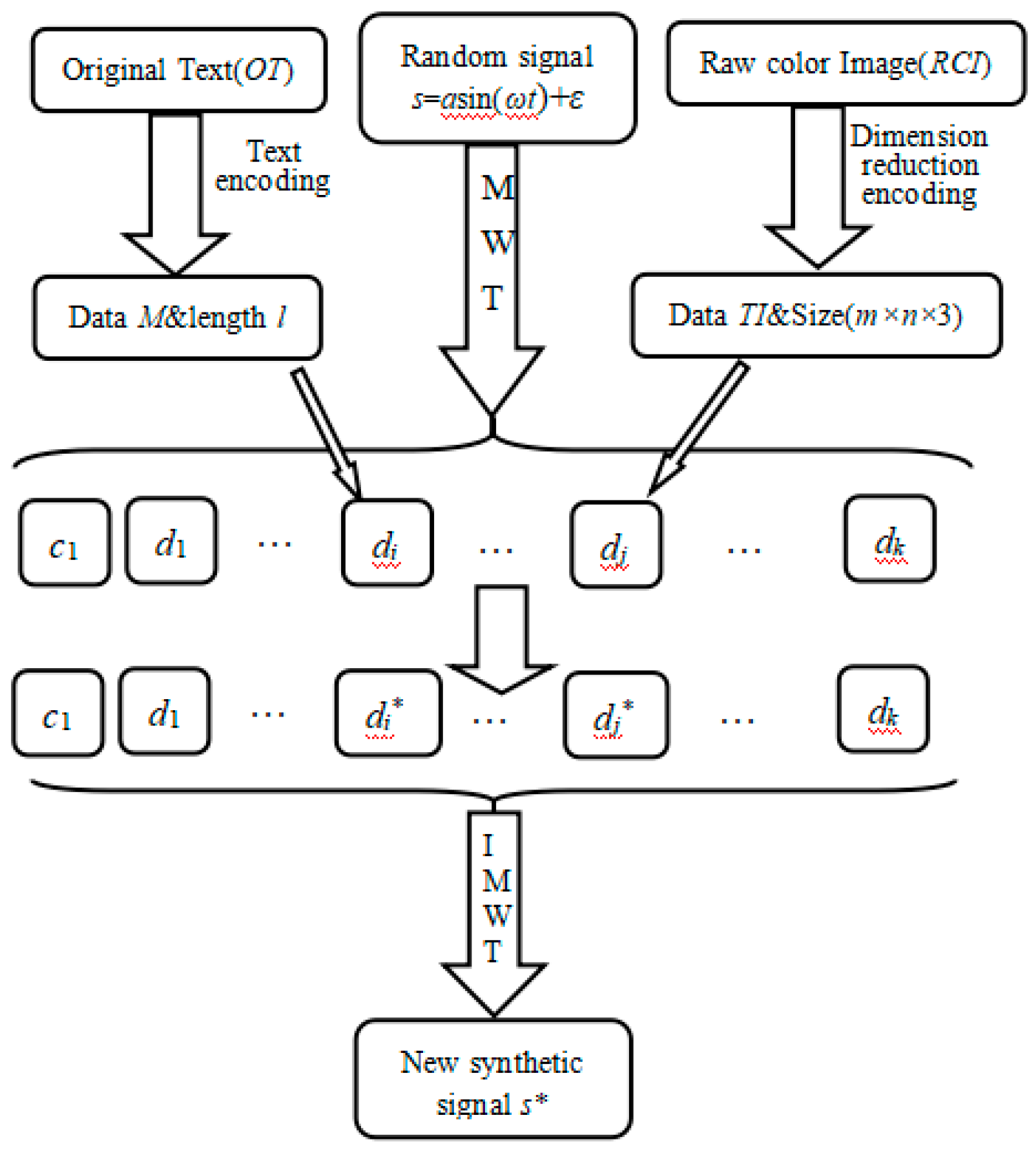 Preprints 193275 g002