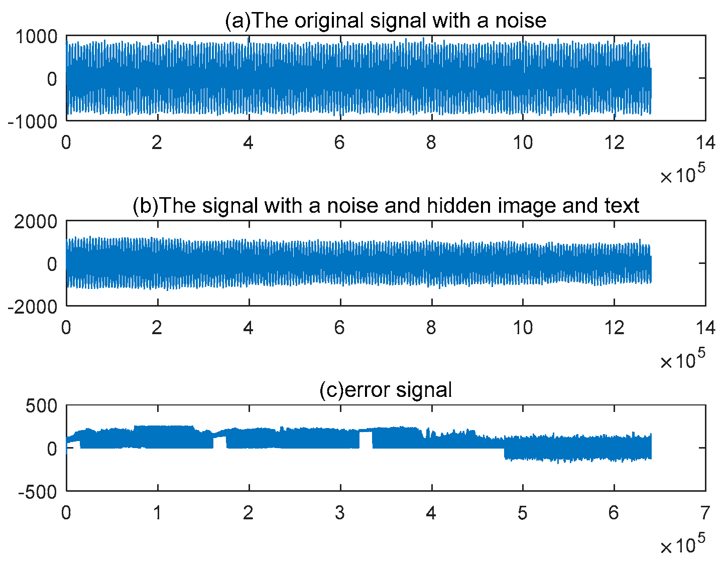 Preprints 193275 g004