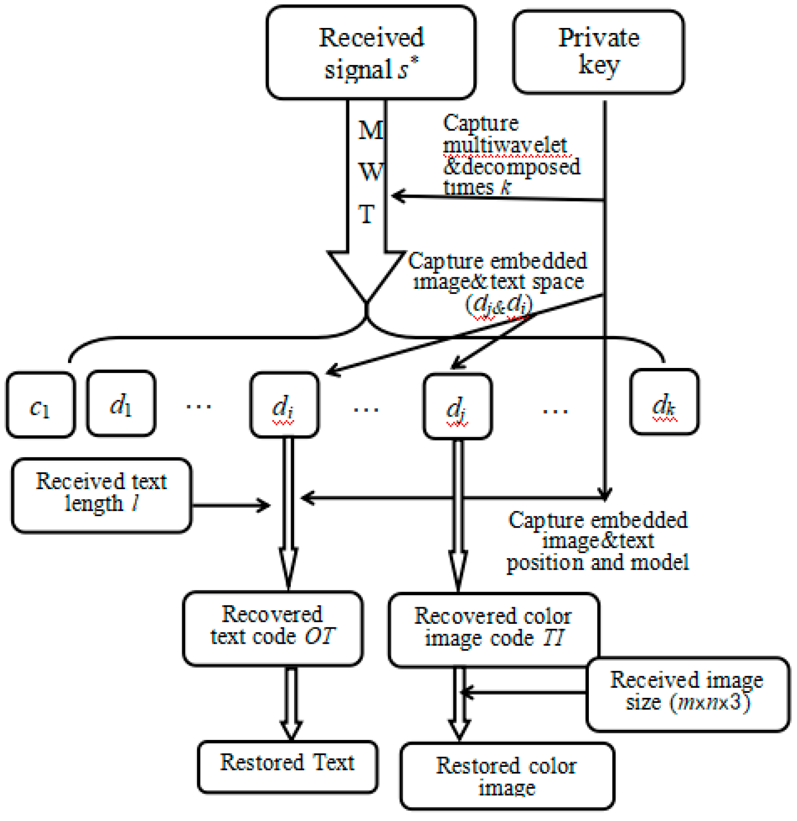 Preprints 193275 g005