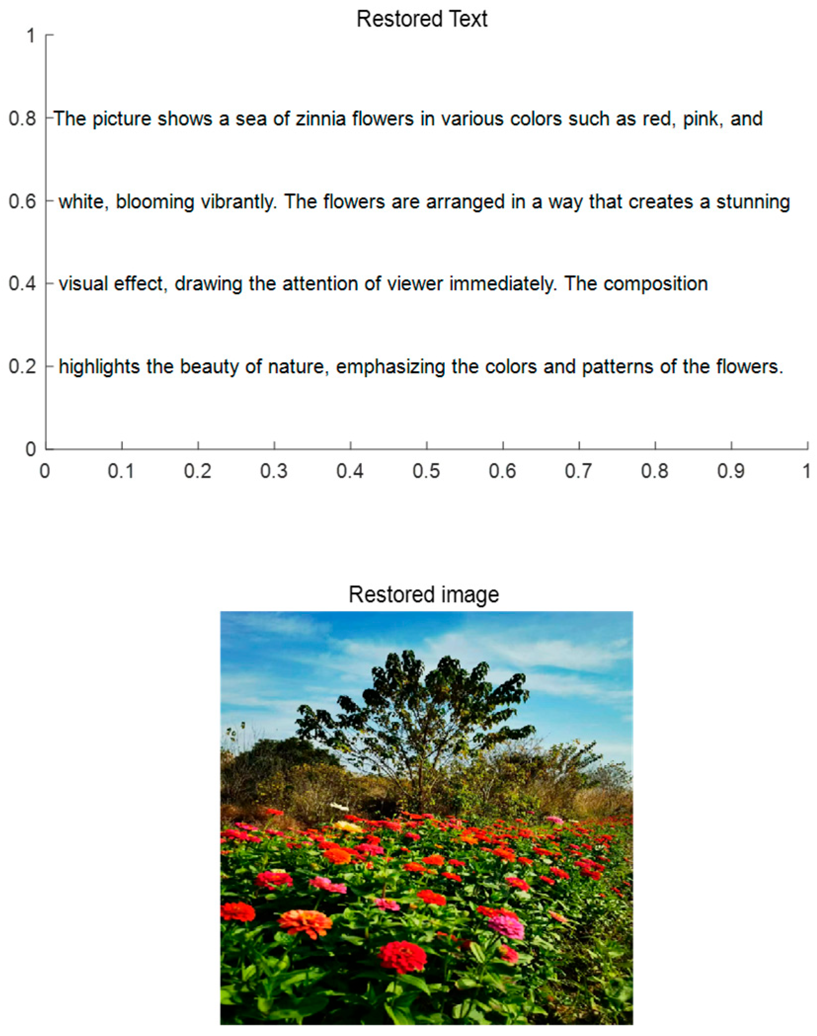 Preprints 193275 g006