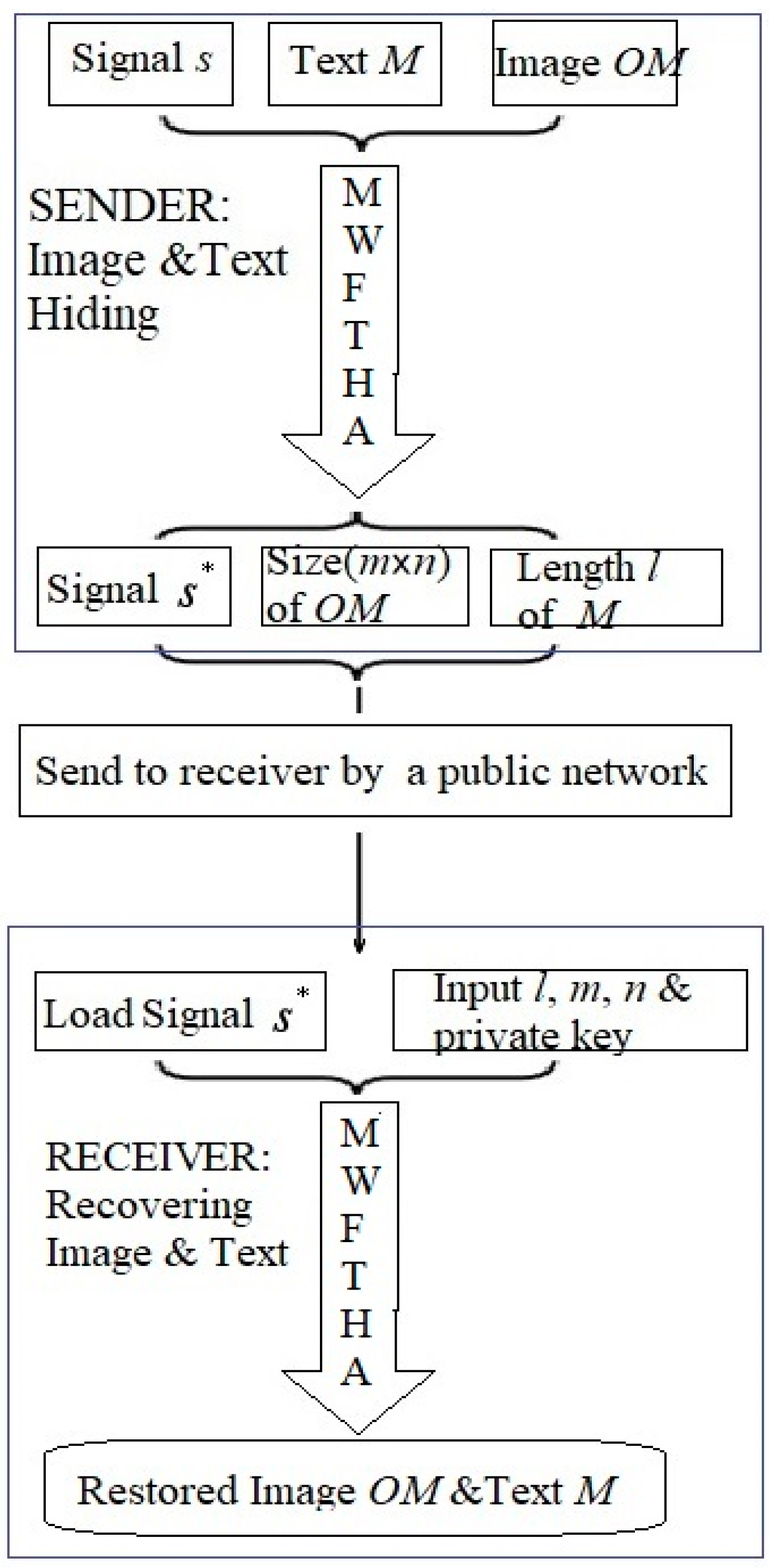 Preprints 193275 g007