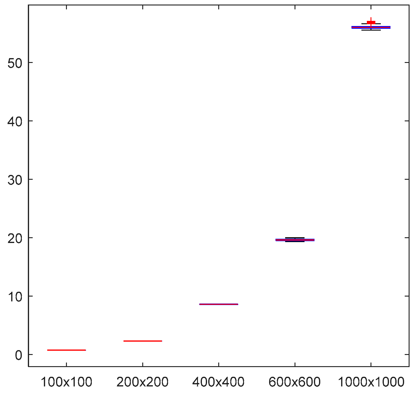 Preprints 193275 g011