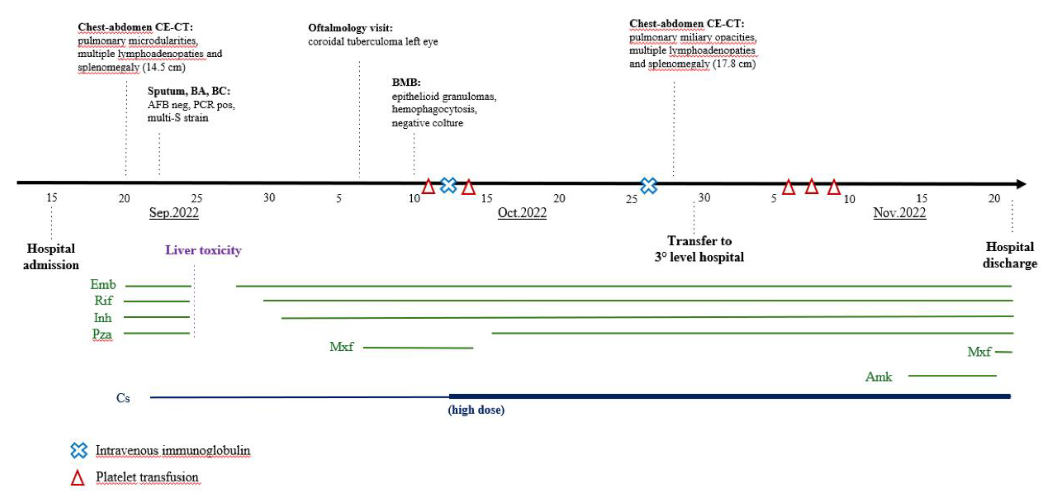 Preprints 113372 g001