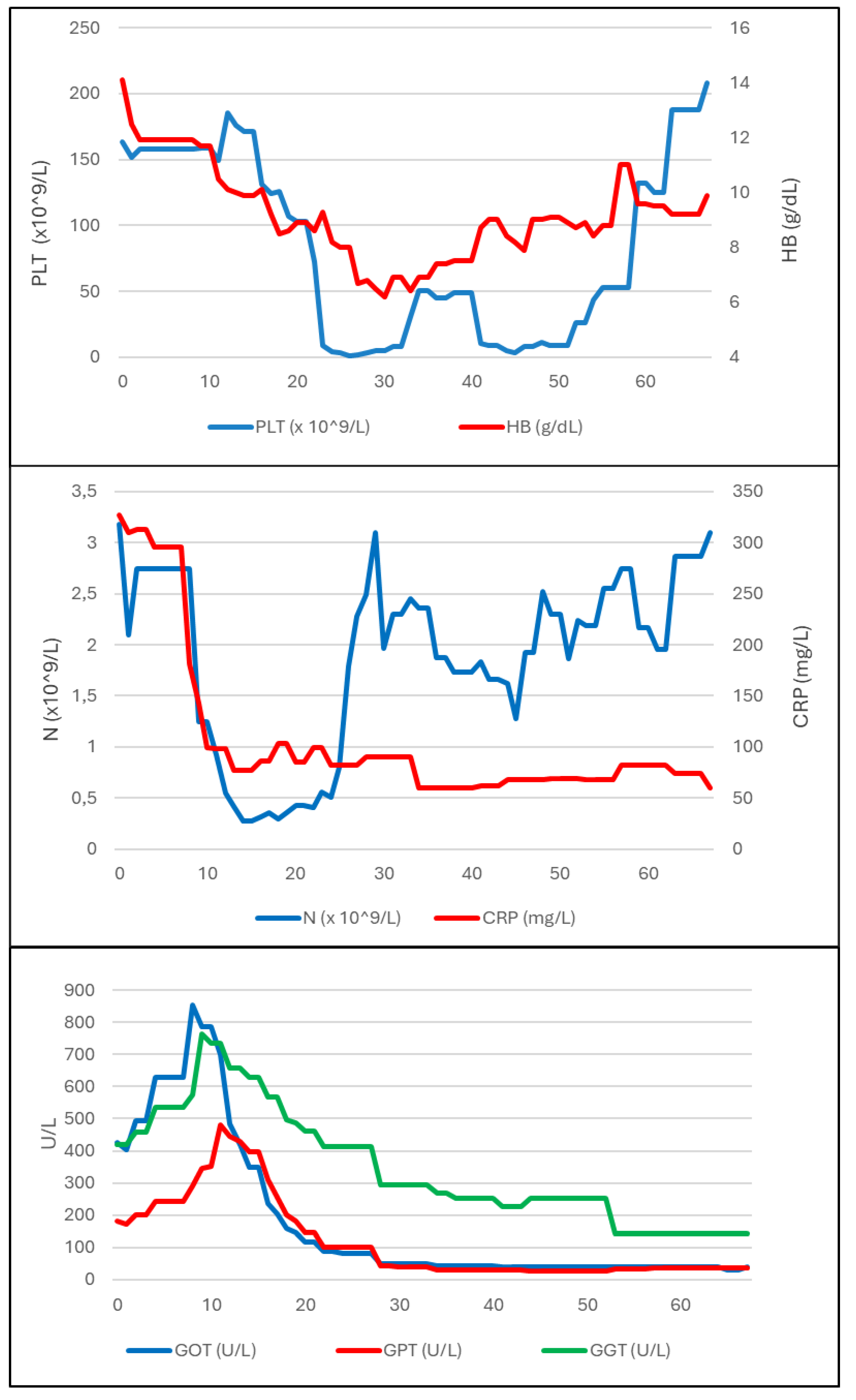 Preprints 113372 g002