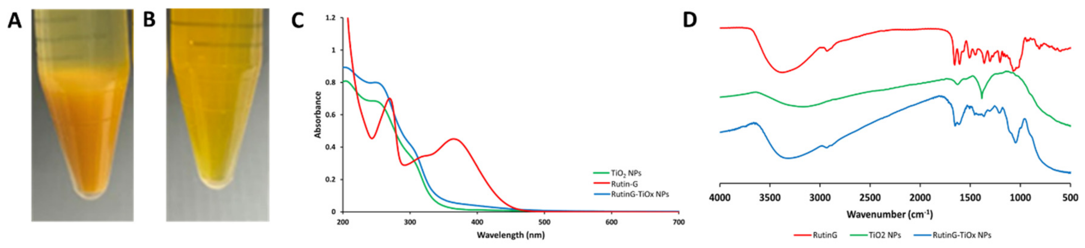 Preprints 156825 g001
