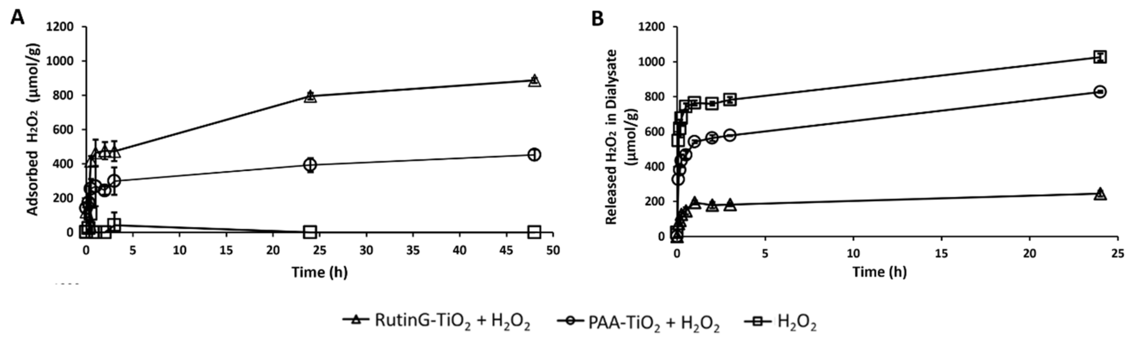 Preprints 156825 g002