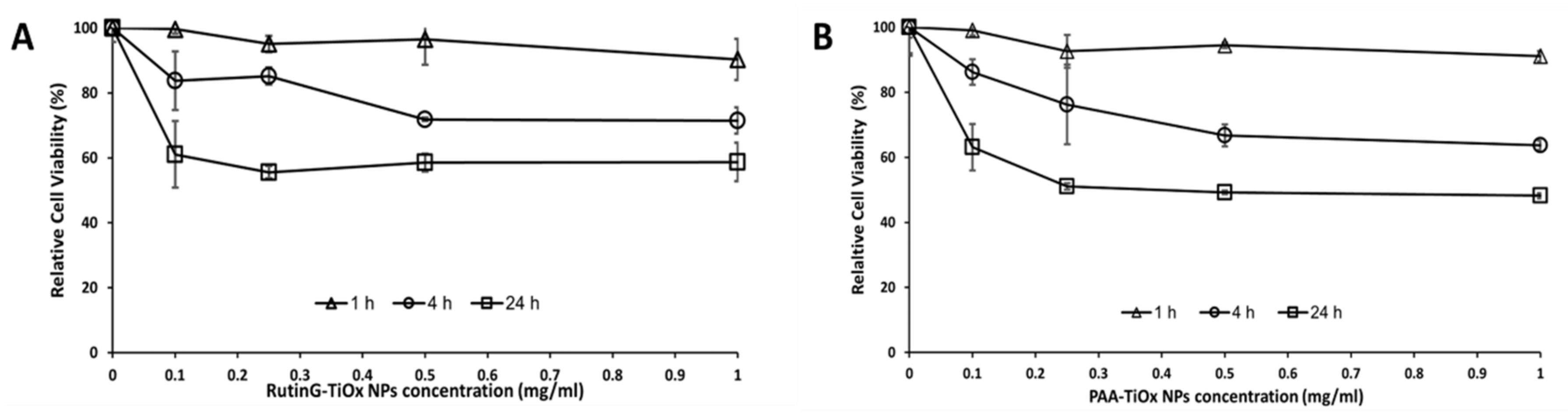 Preprints 156825 g003