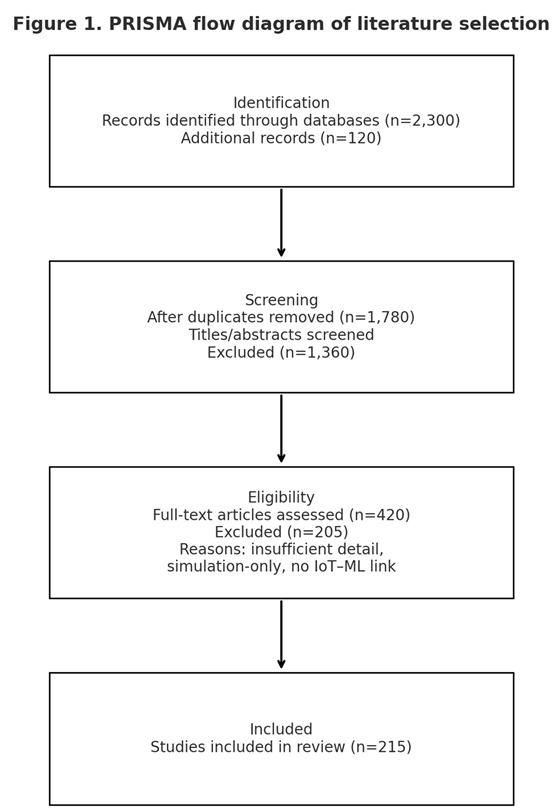 Preprints 180201 i001