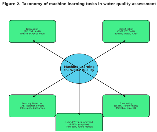 Preprints 180201 i002