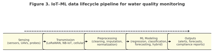 Preprints 180201 i003