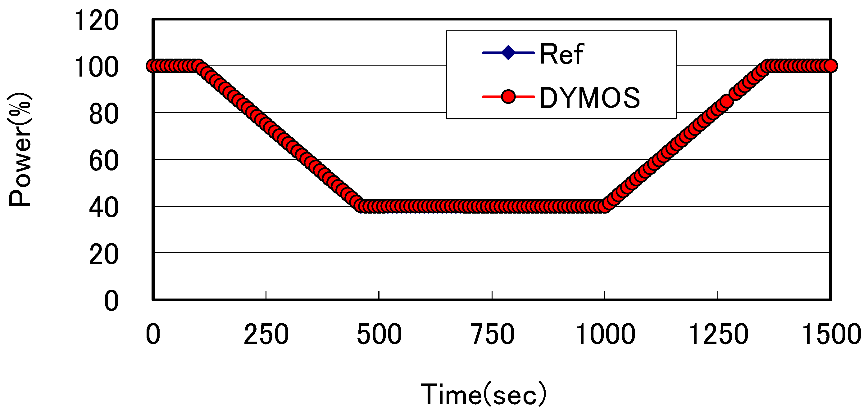 Preprints 157686 g001