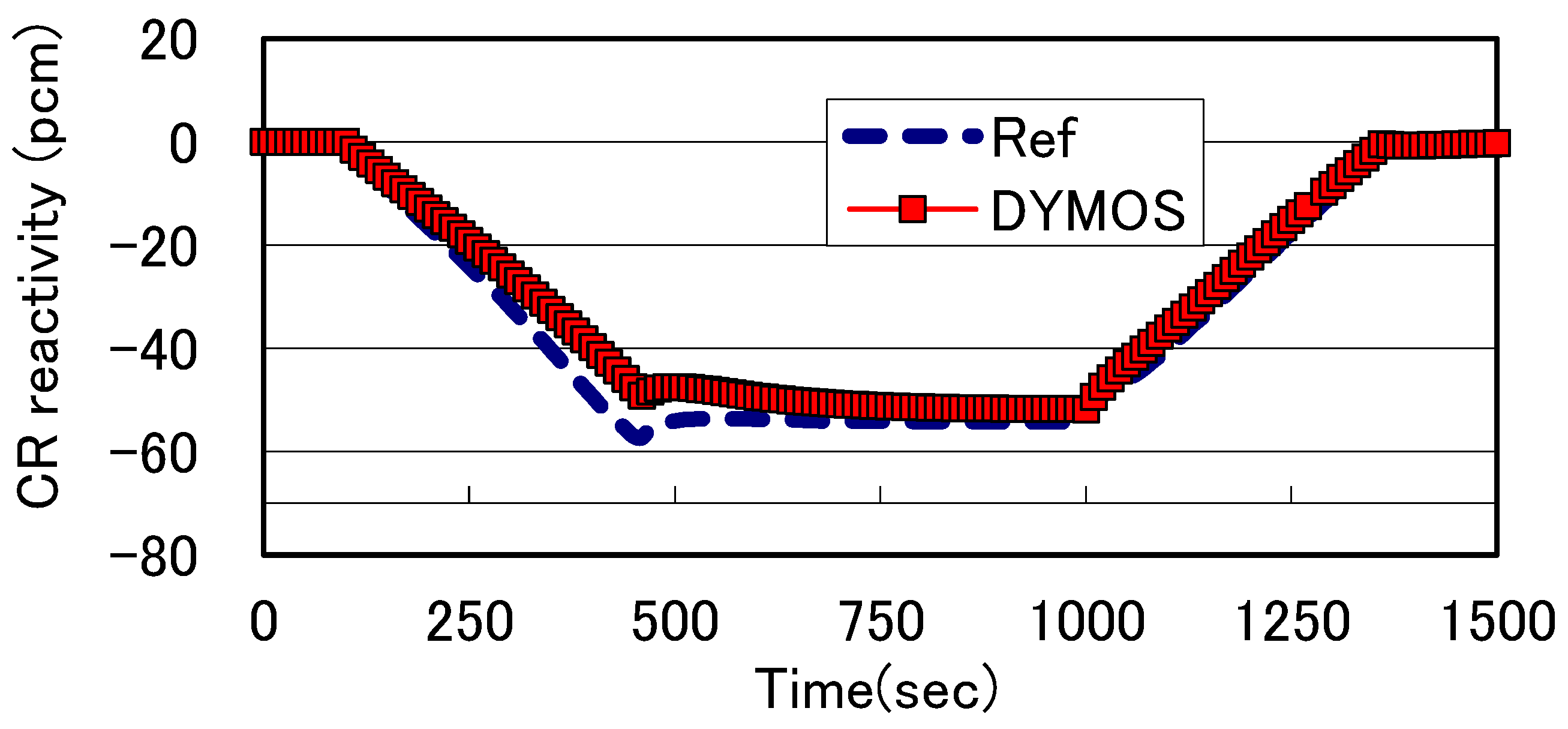Preprints 157686 g002