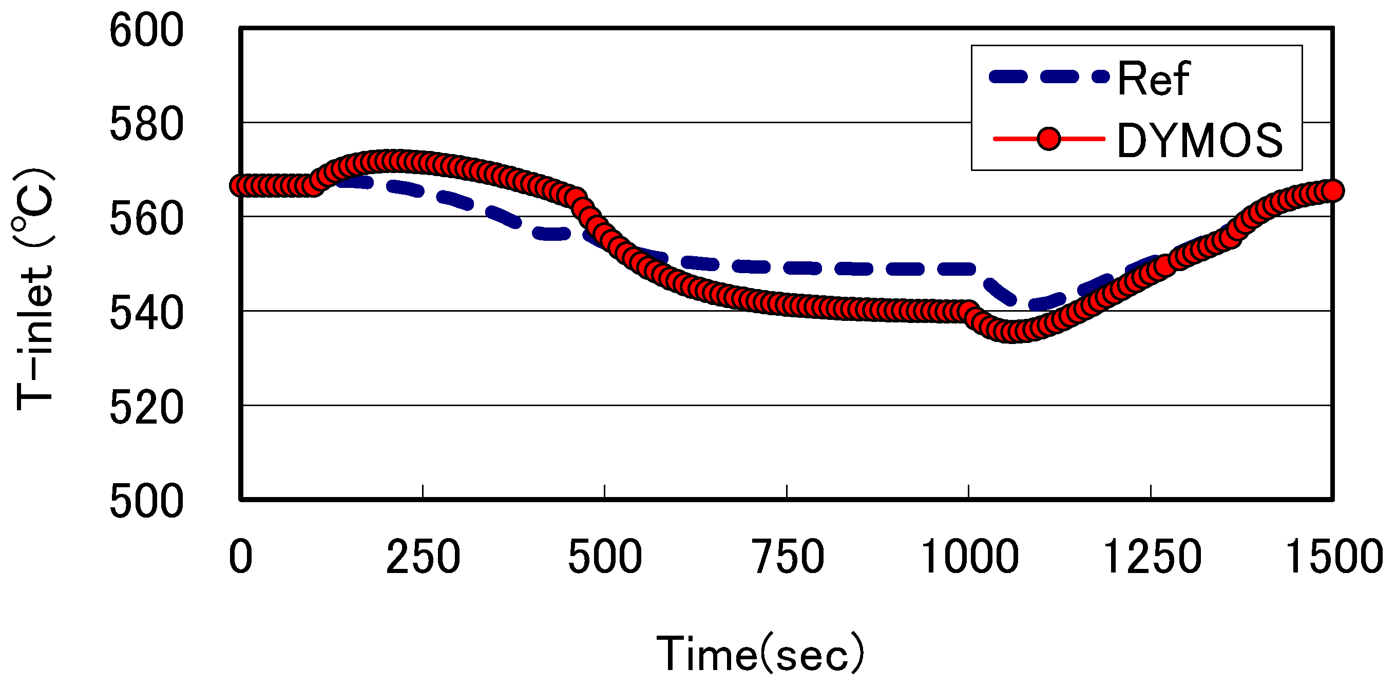 Preprints 157686 g003