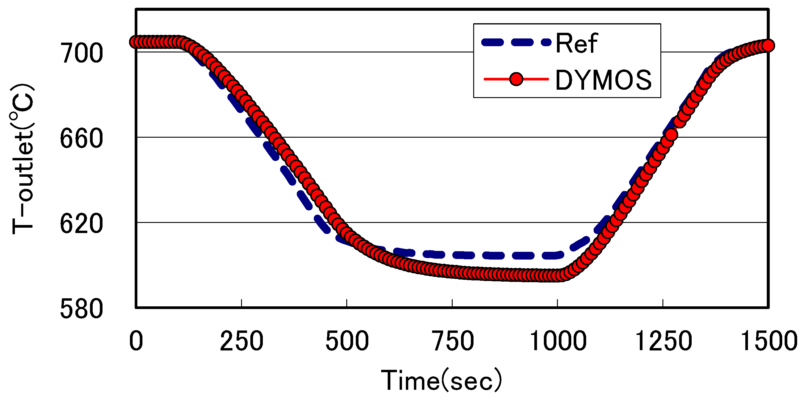 Preprints 157686 g004