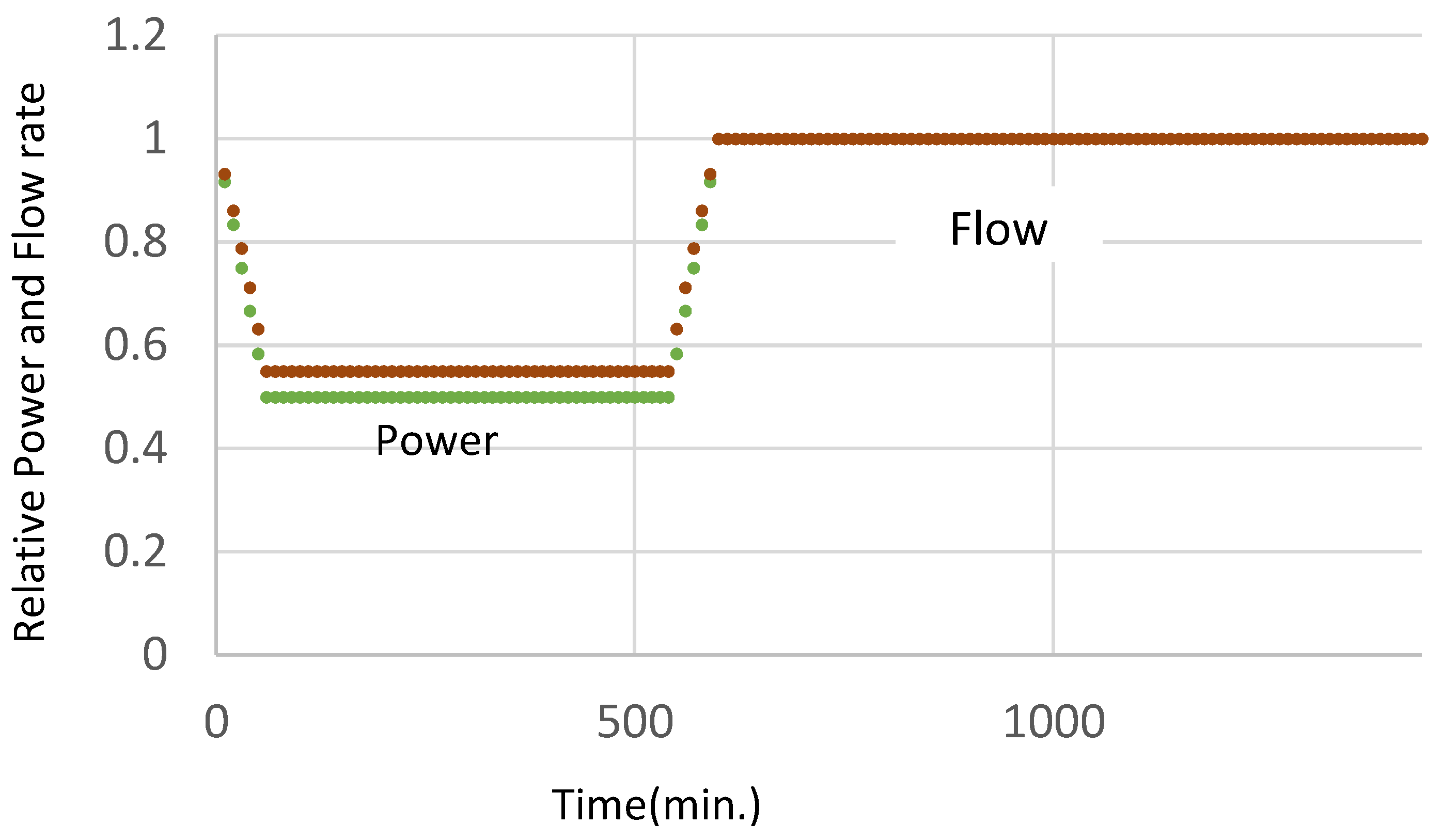 Preprints 157686 g005