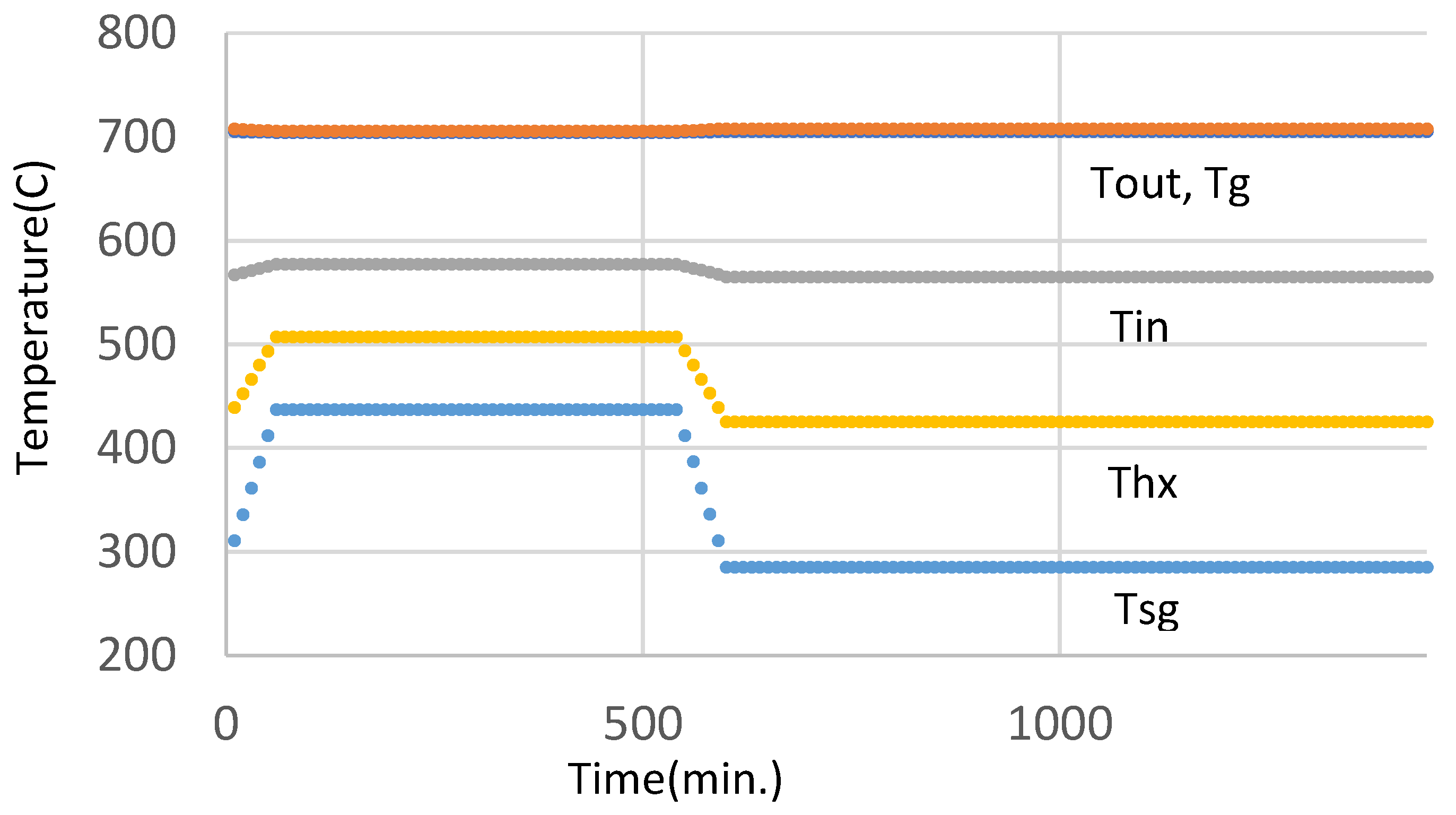 Preprints 157686 g006
