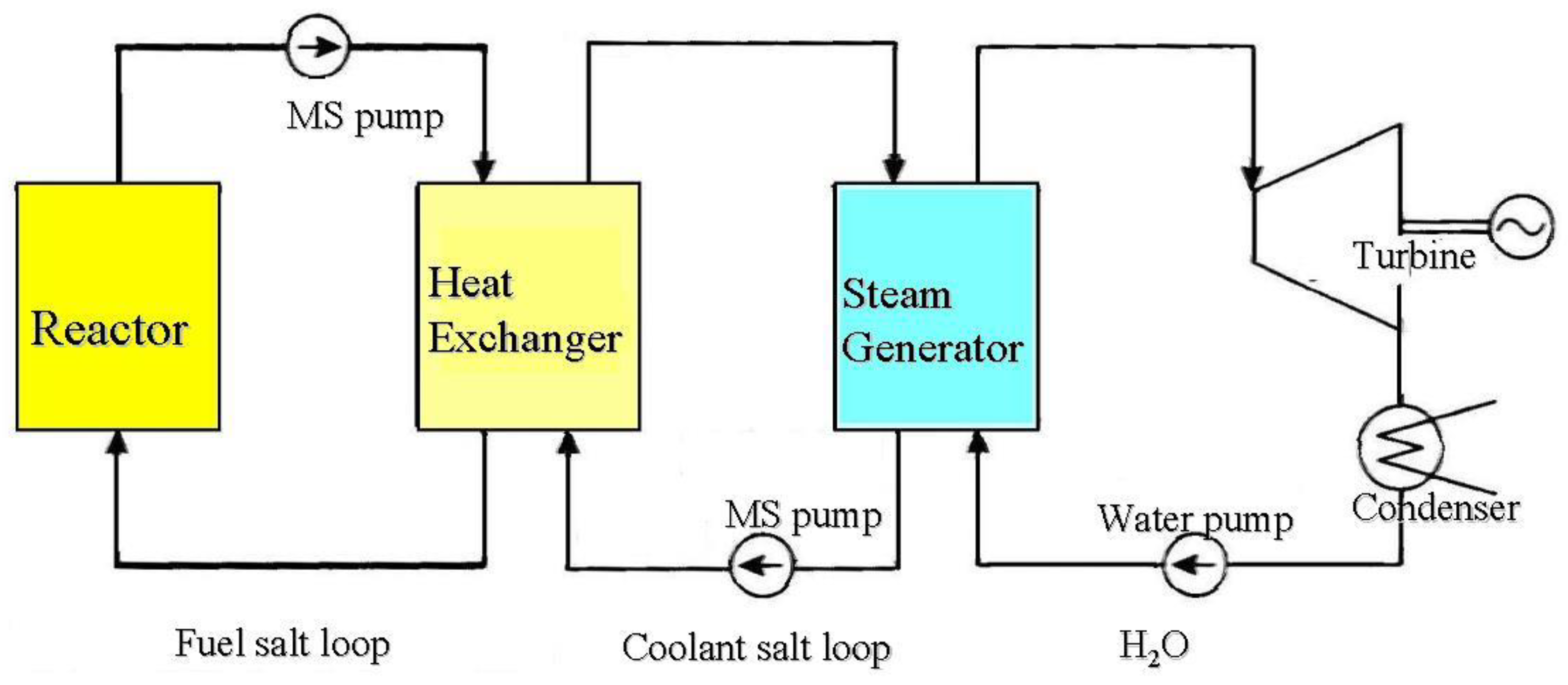 Preprints 157686 g0a1