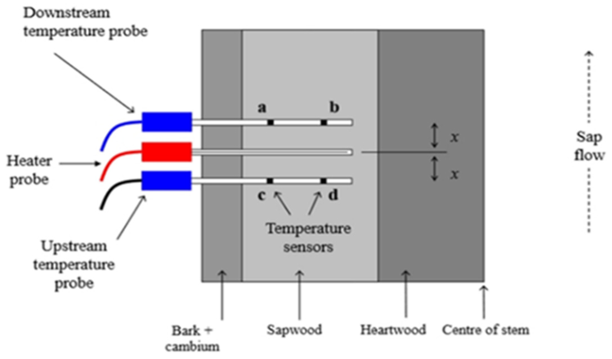 Preprints 163489 g002