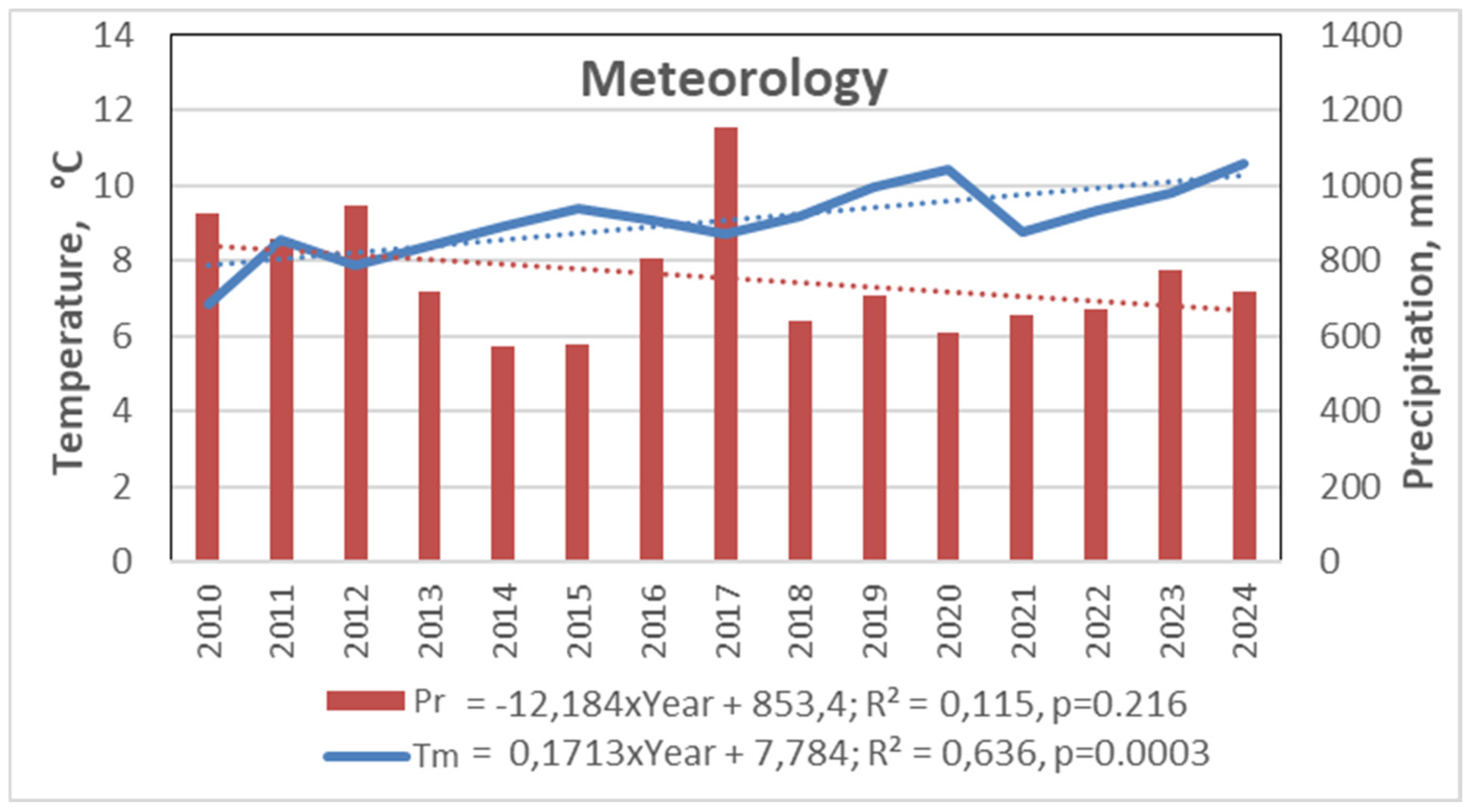 Preprints 163489 g003