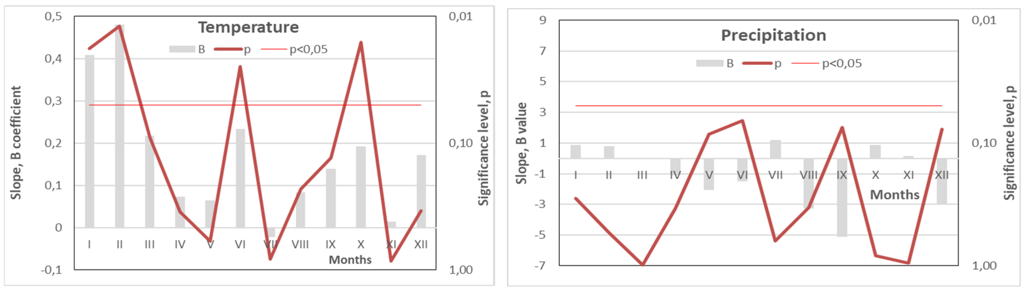 Preprints 163489 g004