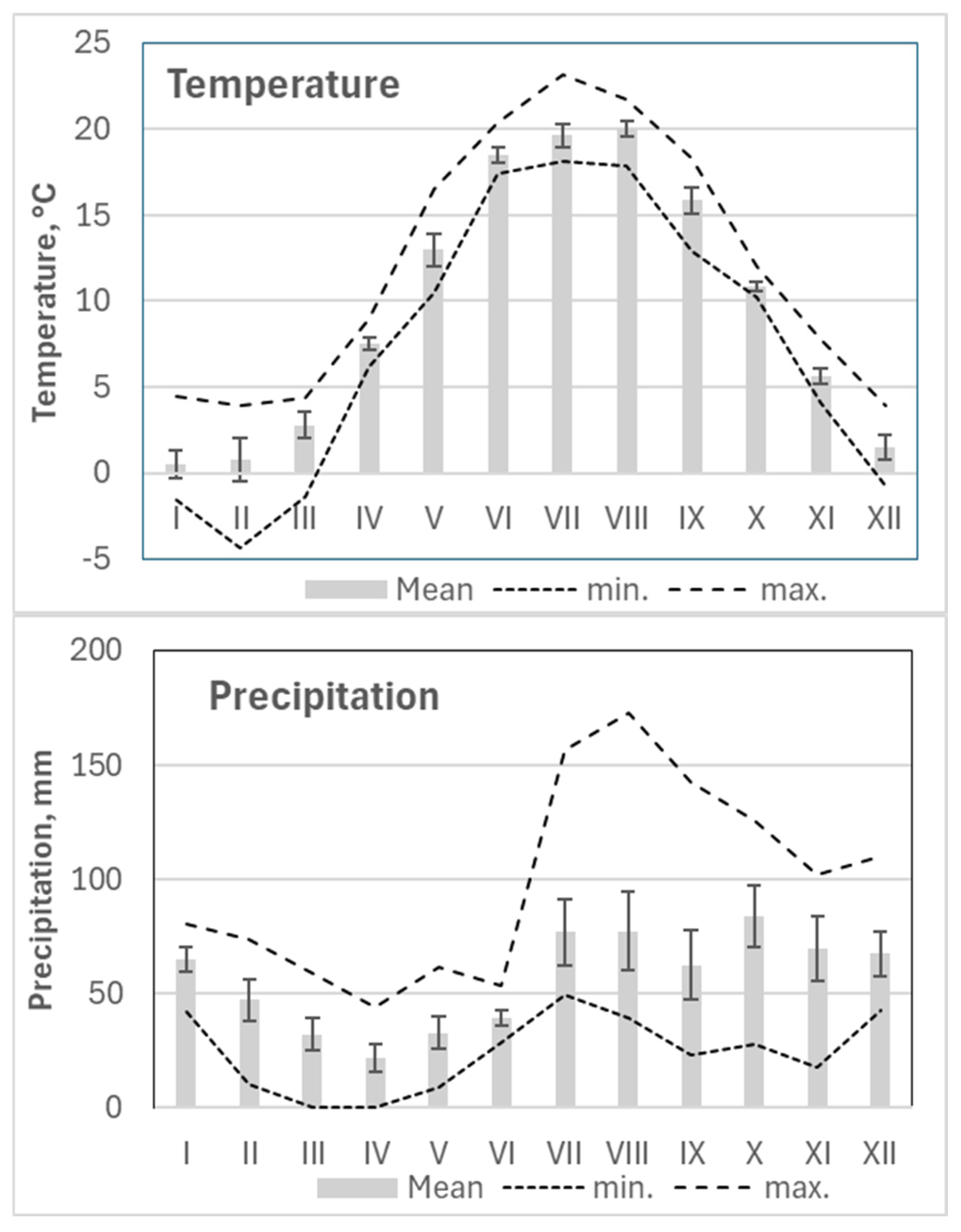 Preprints 163489 g006a