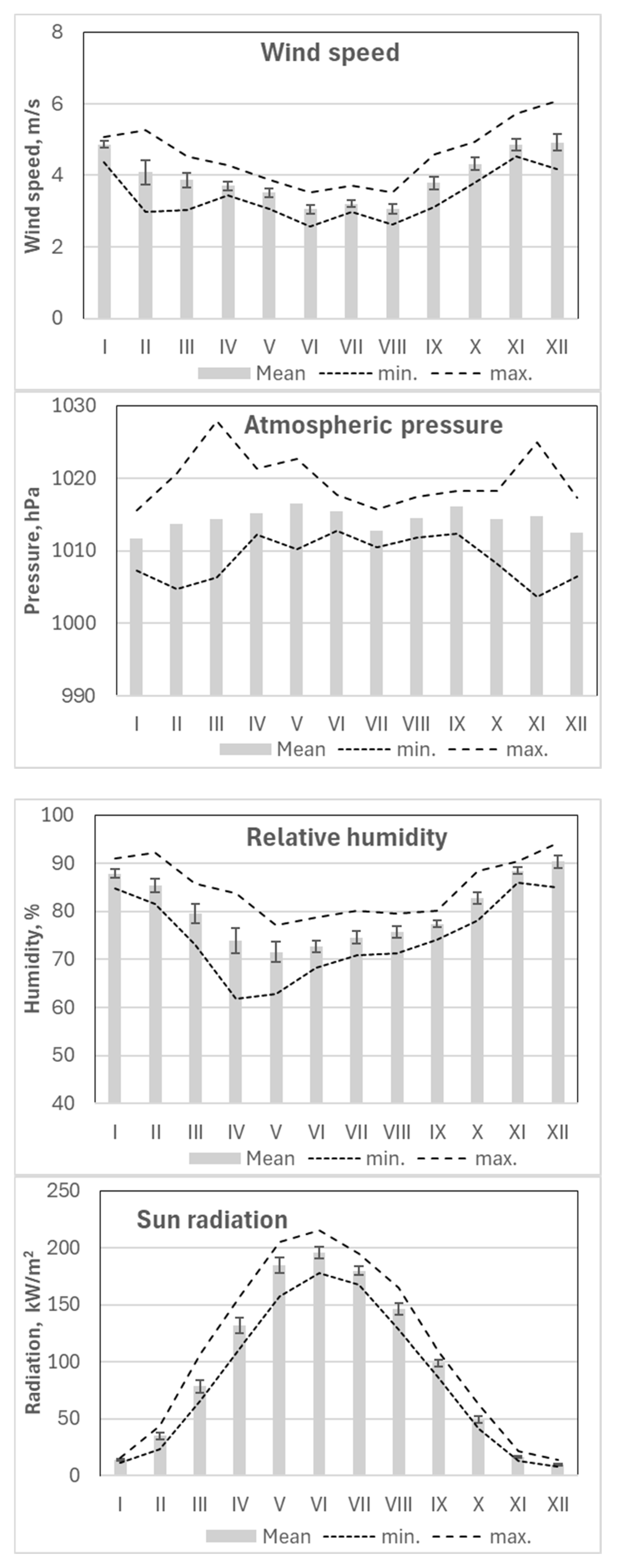 Preprints 163489 g006b