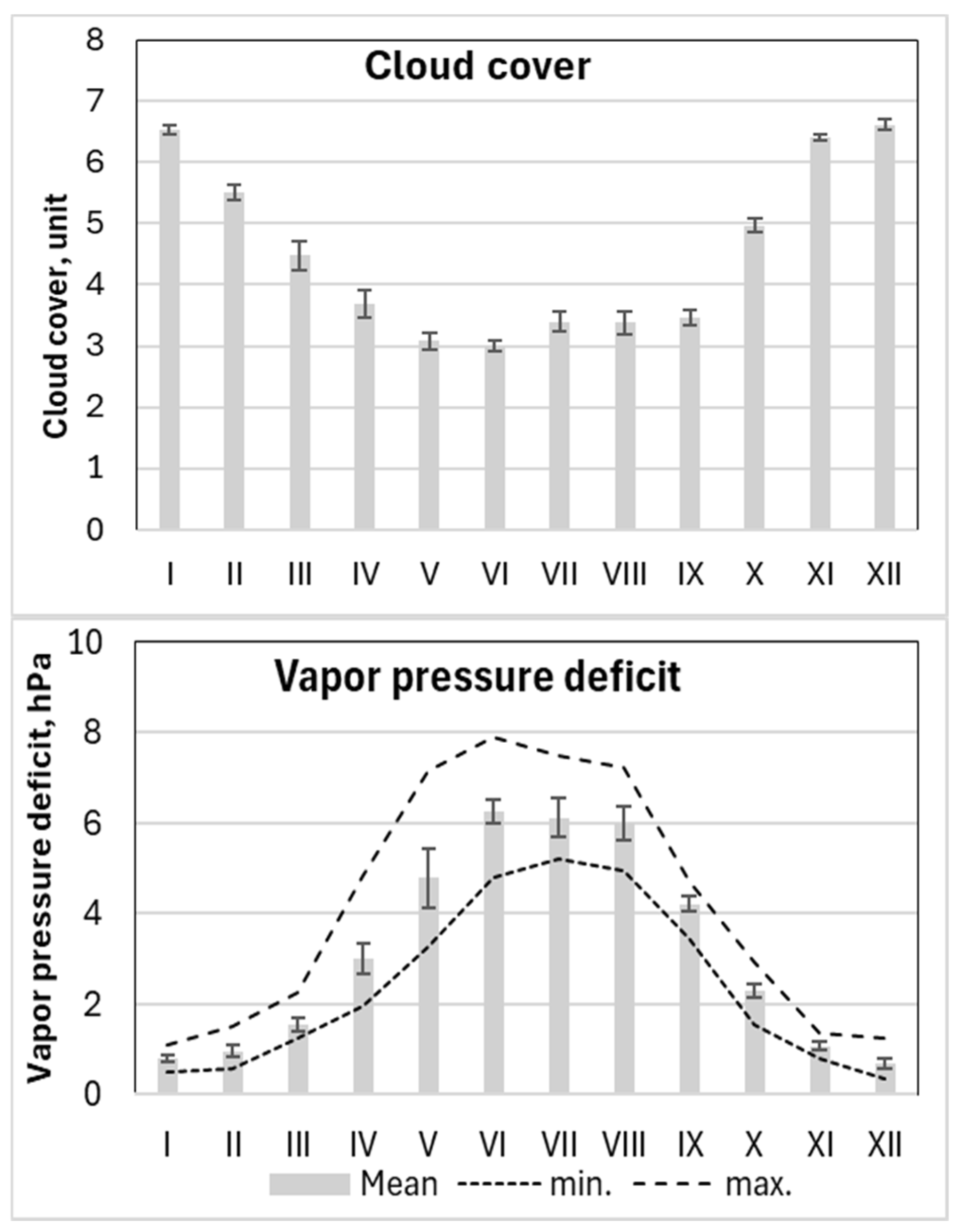 Preprints 163489 g006c