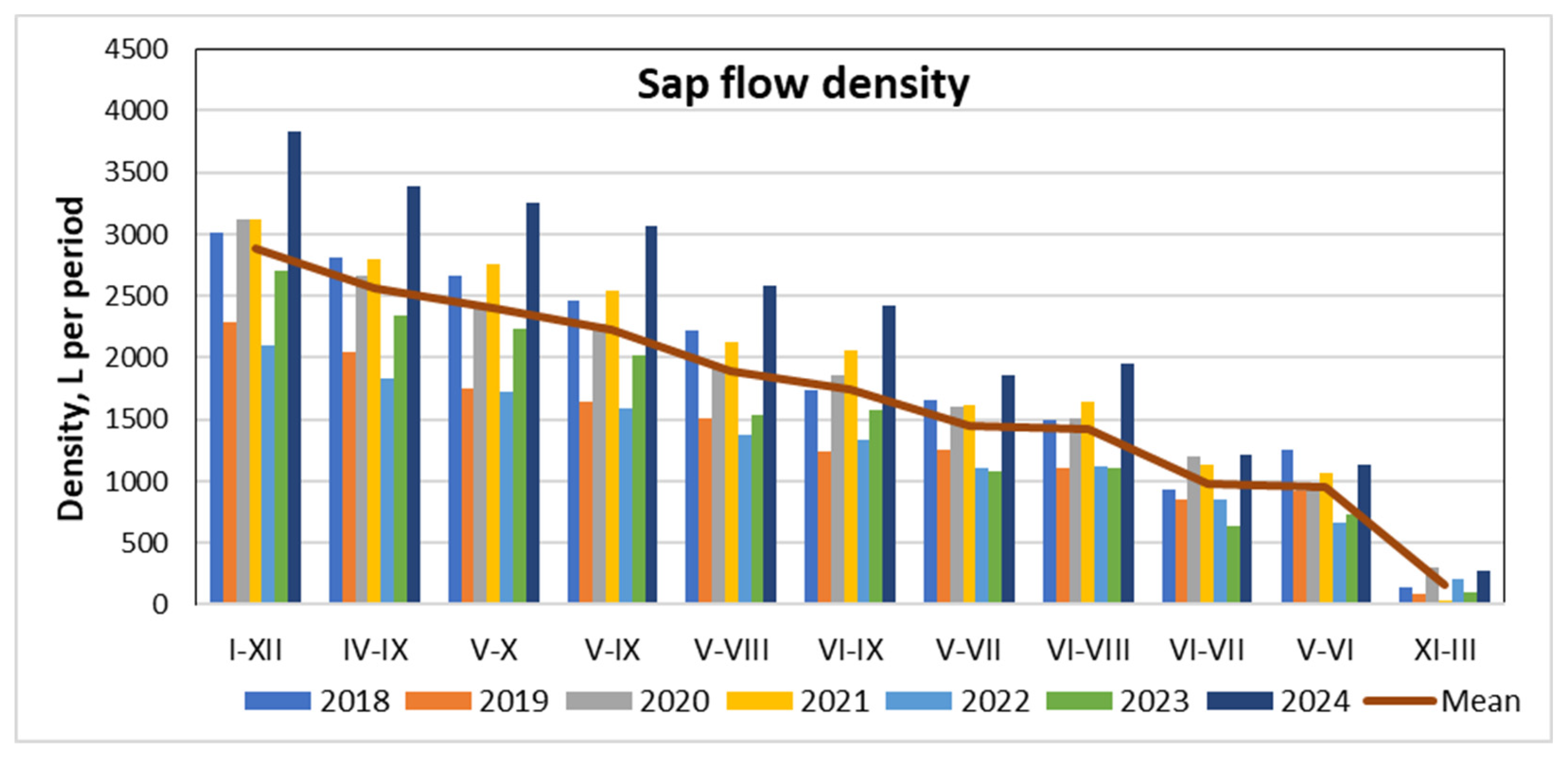Preprints 163489 g009