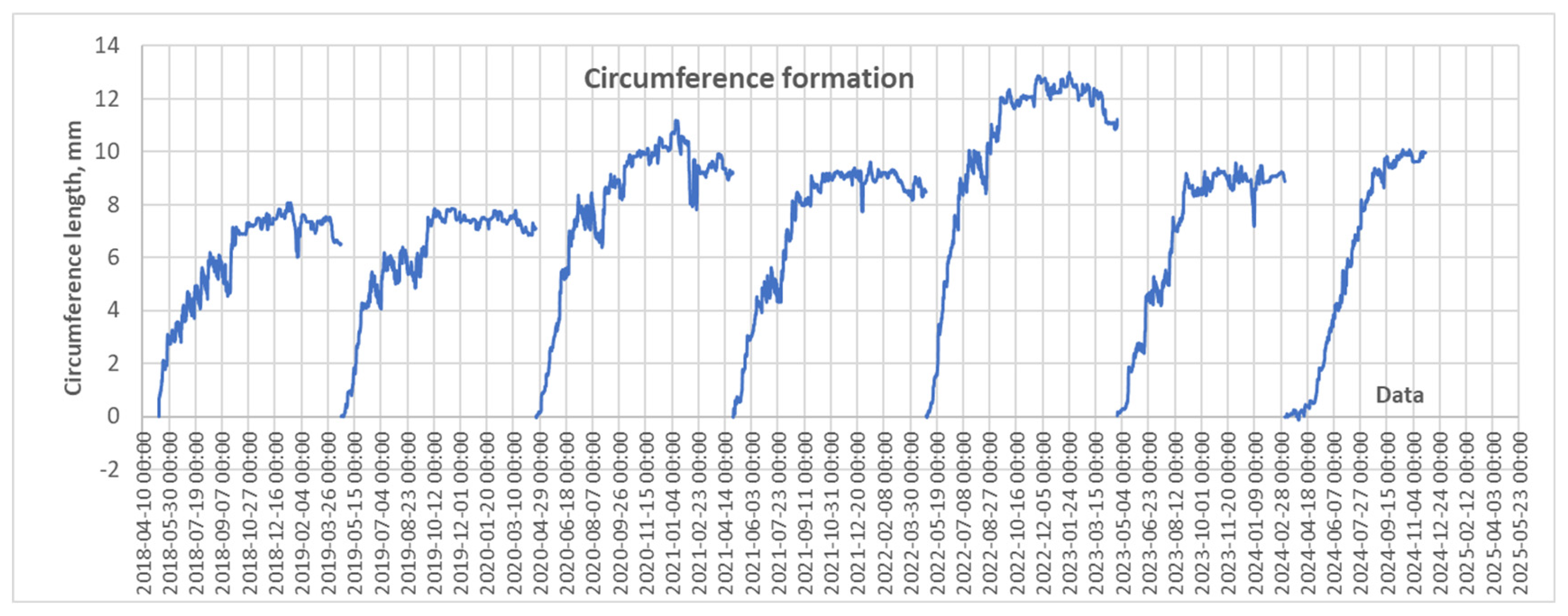 Preprints 163489 g010