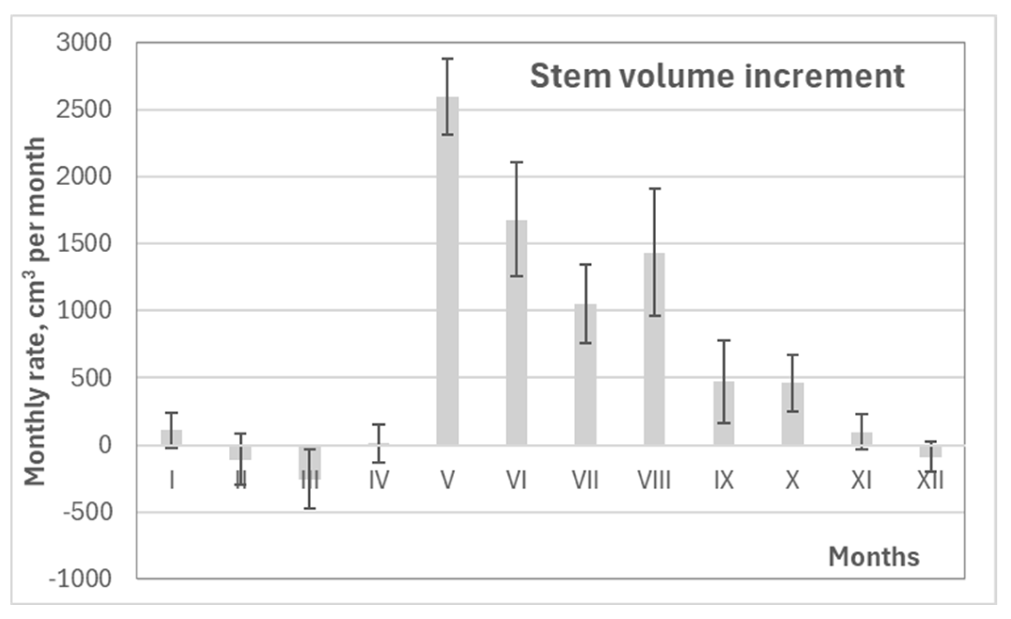 Preprints 163489 g011