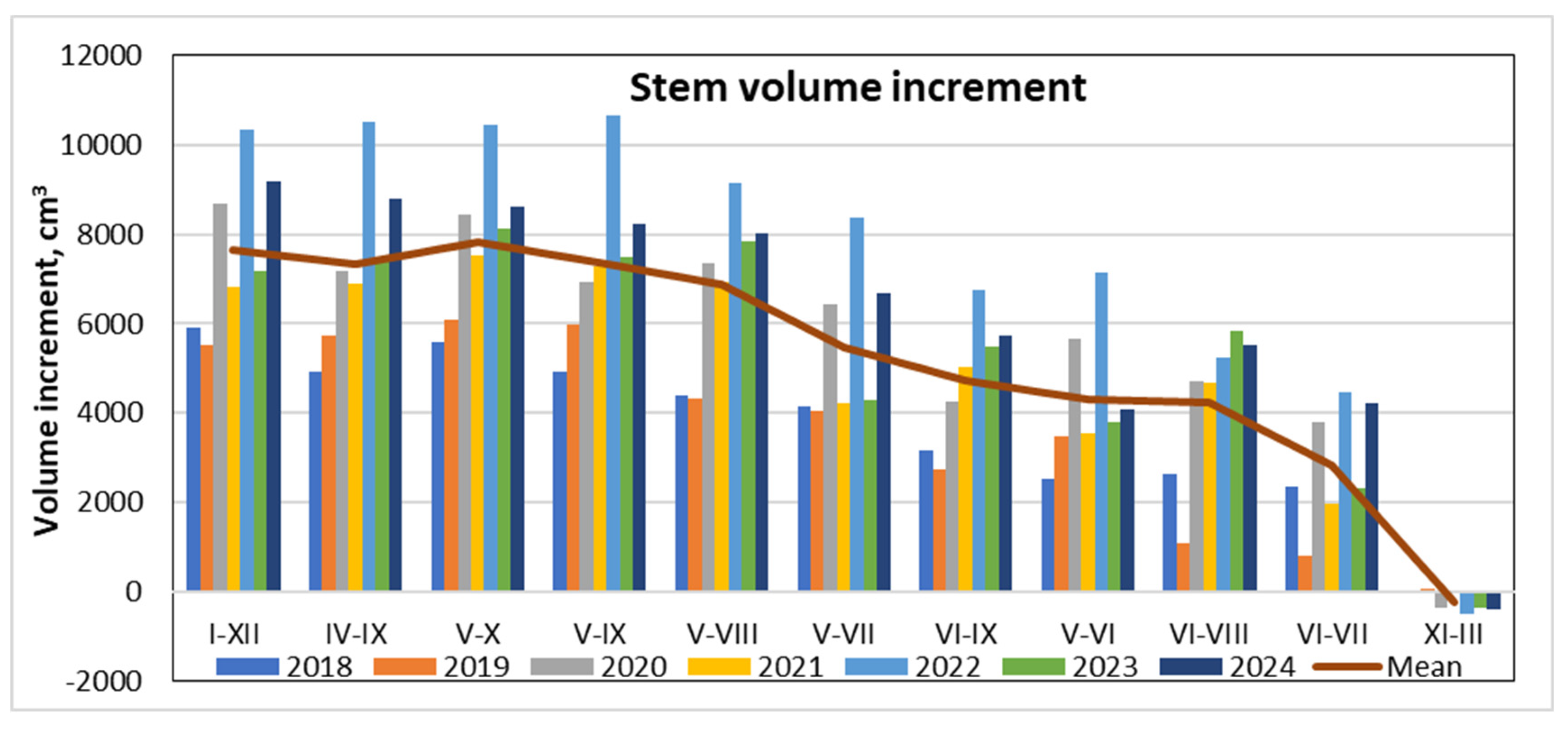 Preprints 163489 g012
