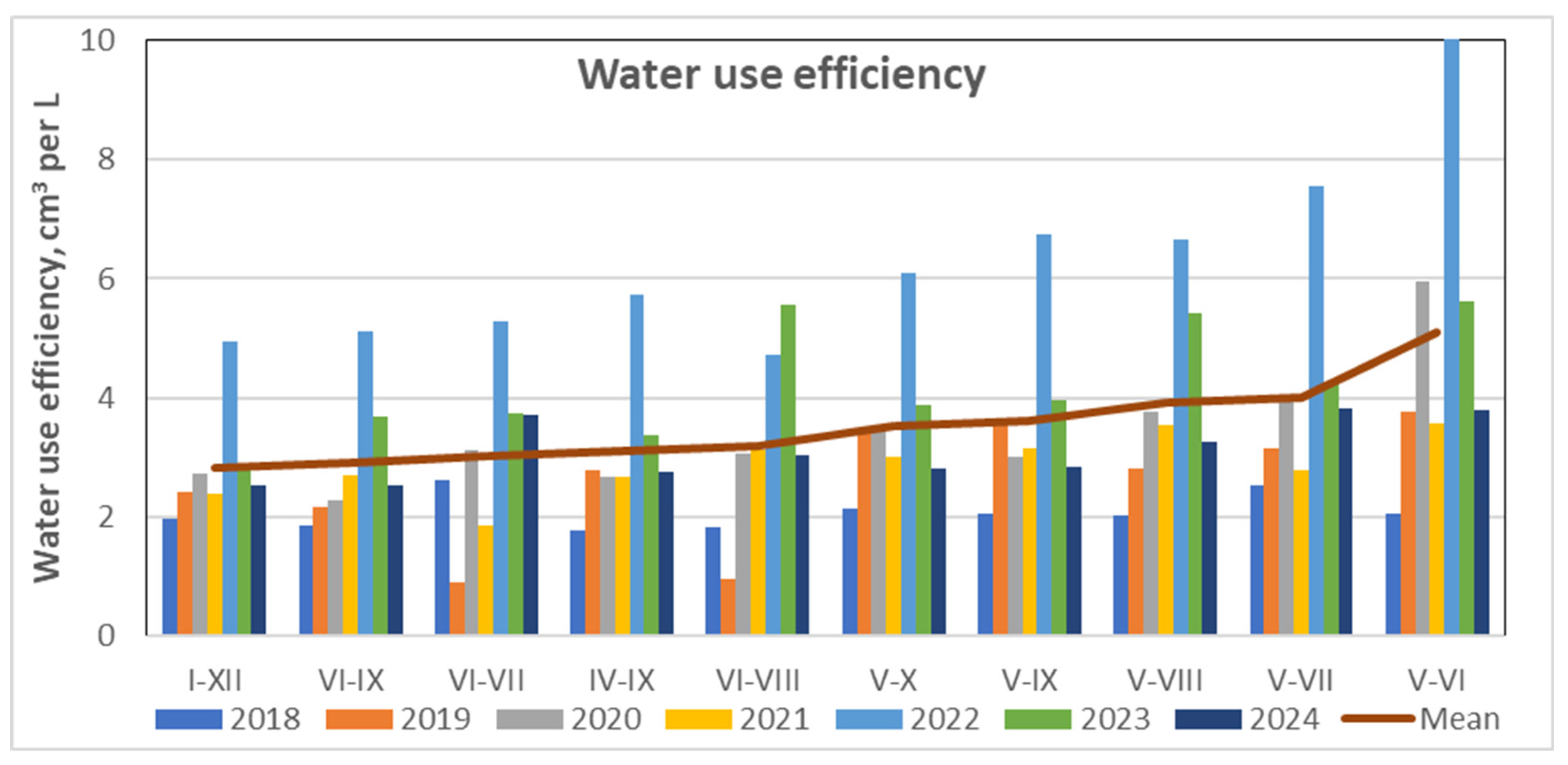 Preprints 163489 g013
