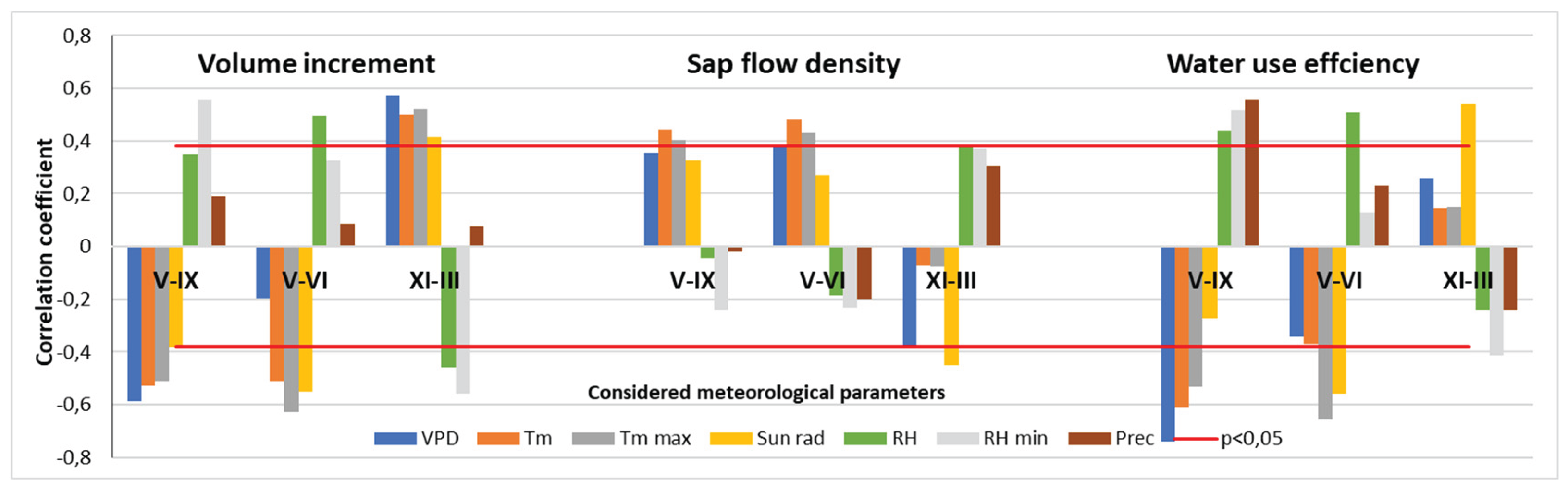 Preprints 163489 g015