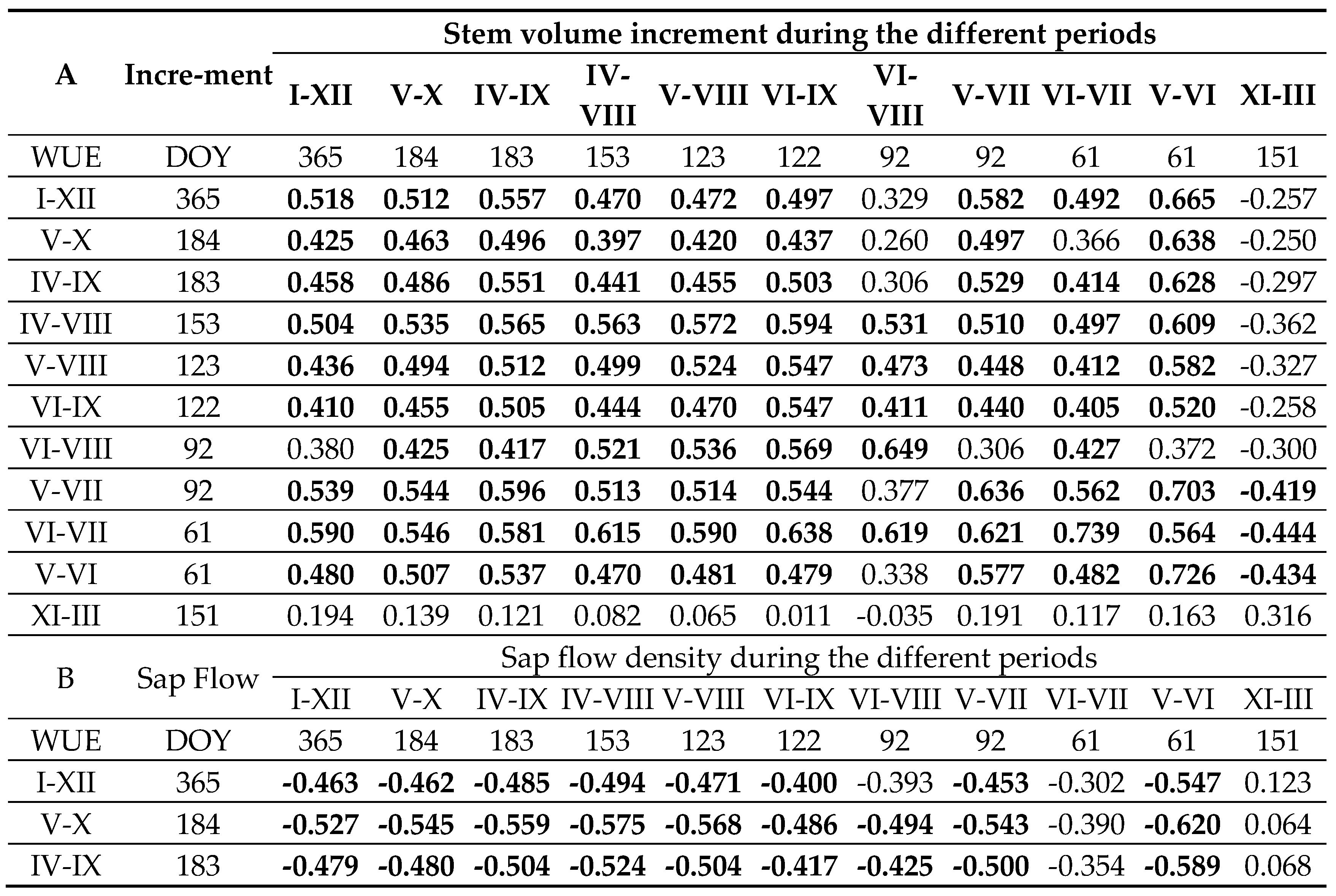 Preprints 163489 i001