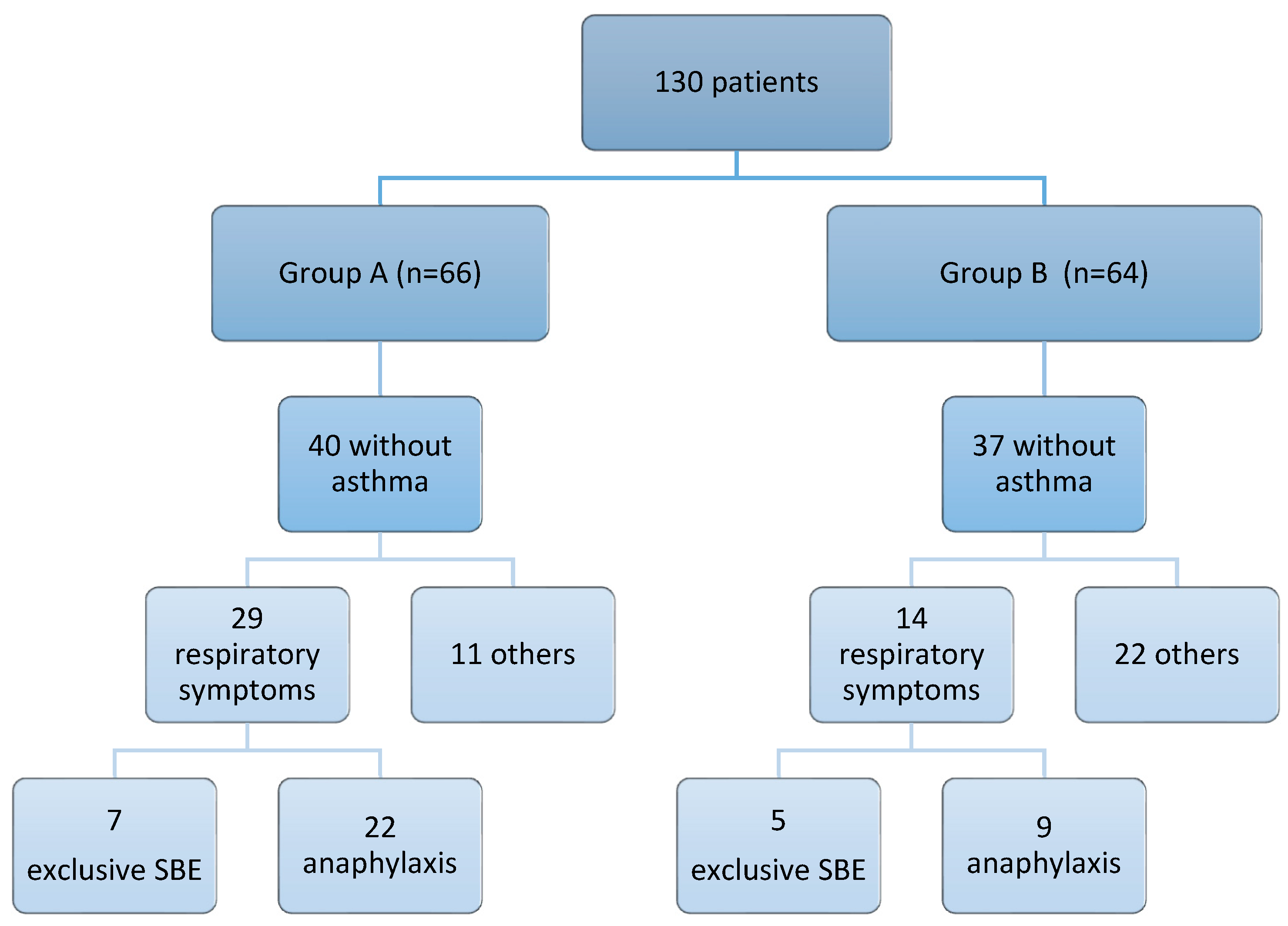 Preprints 121585 g003