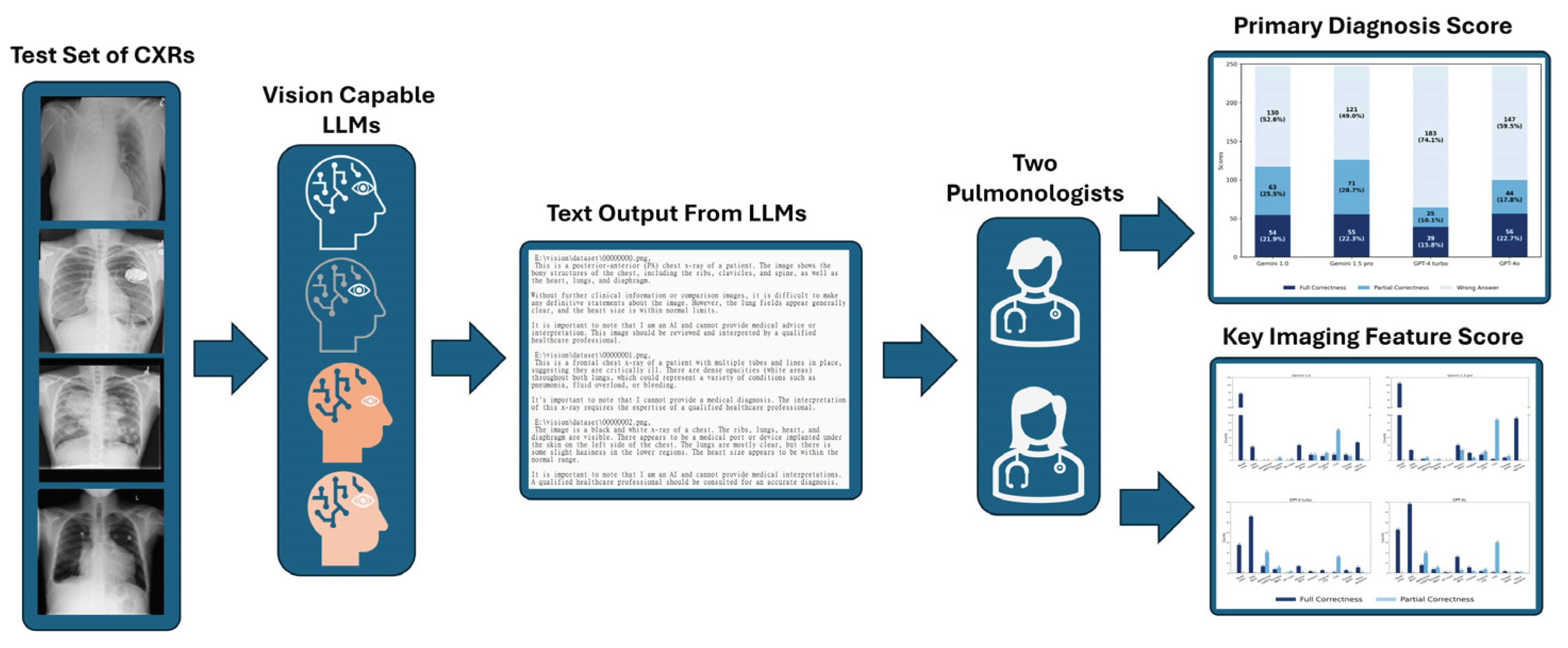 Preprints 191113 g001