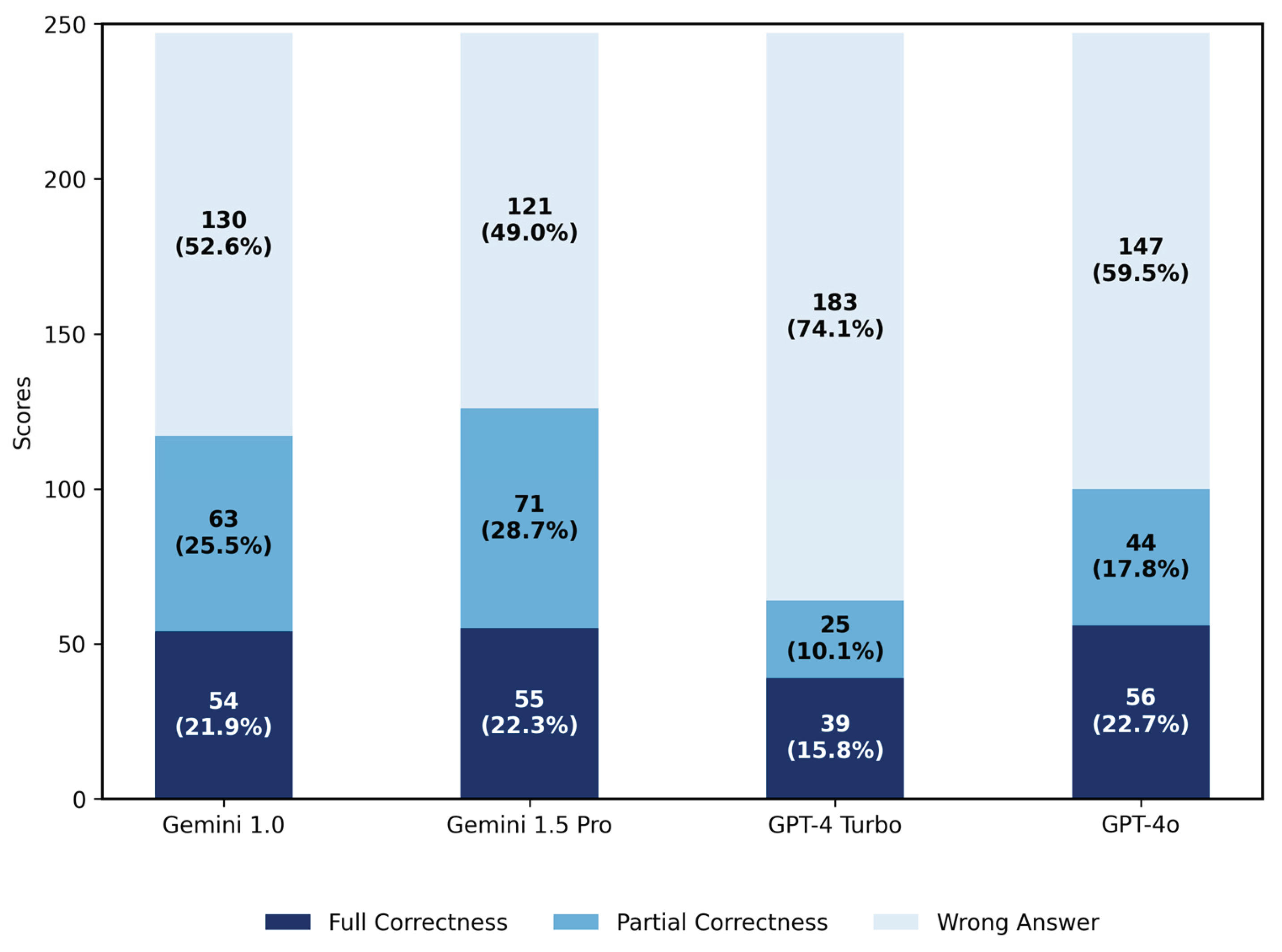 Preprints 191113 g002