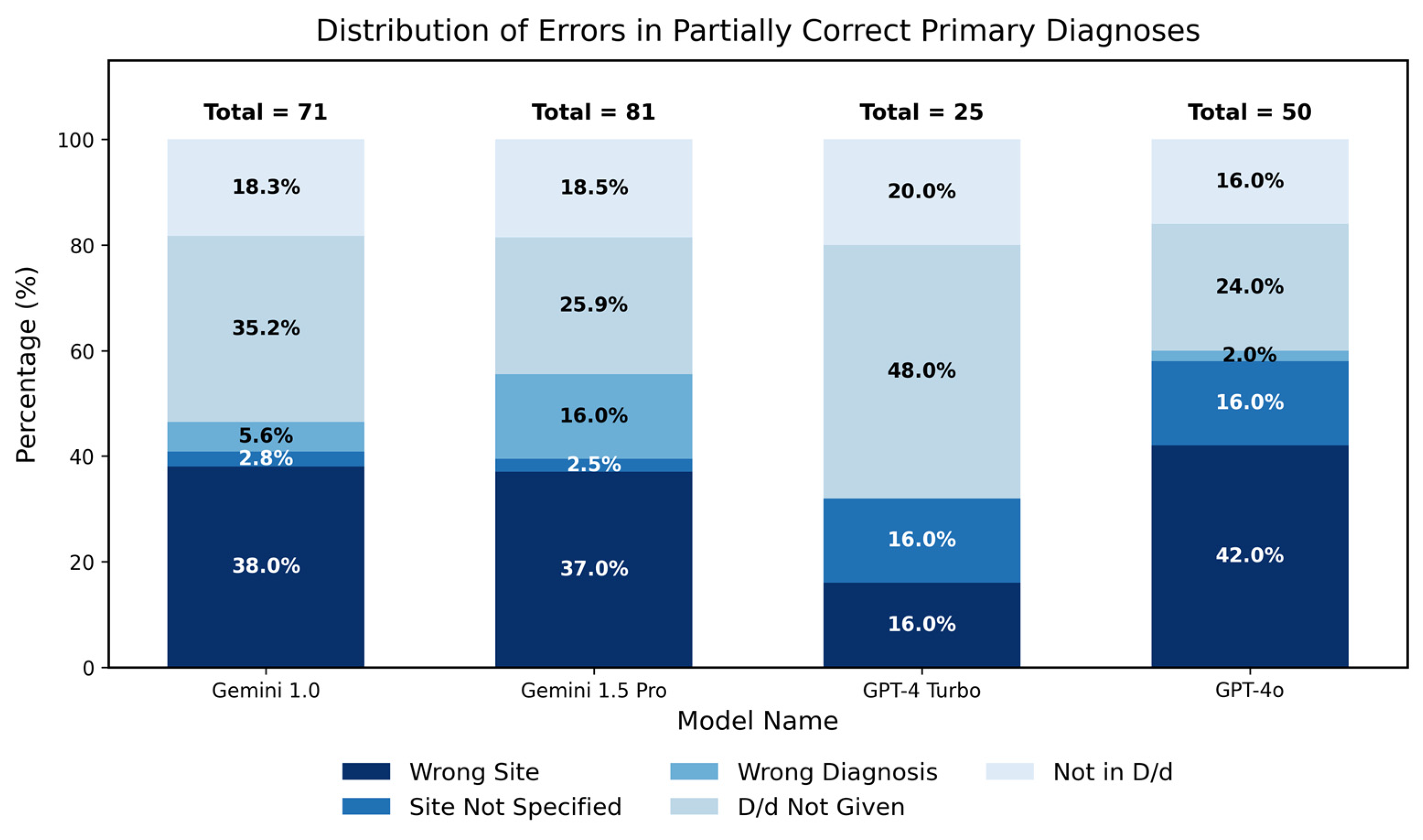 Preprints 191113 g003