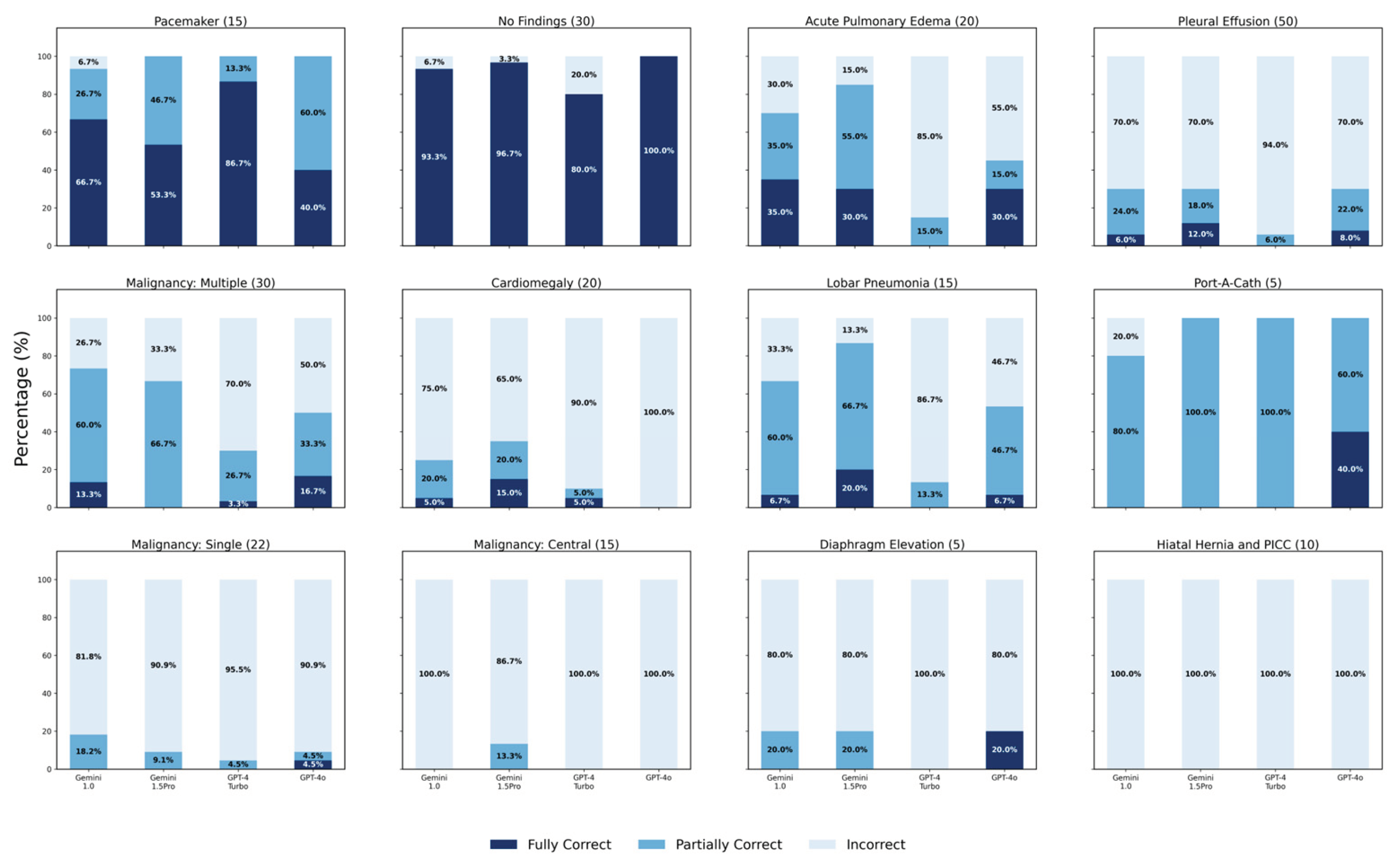 Preprints 191113 g004