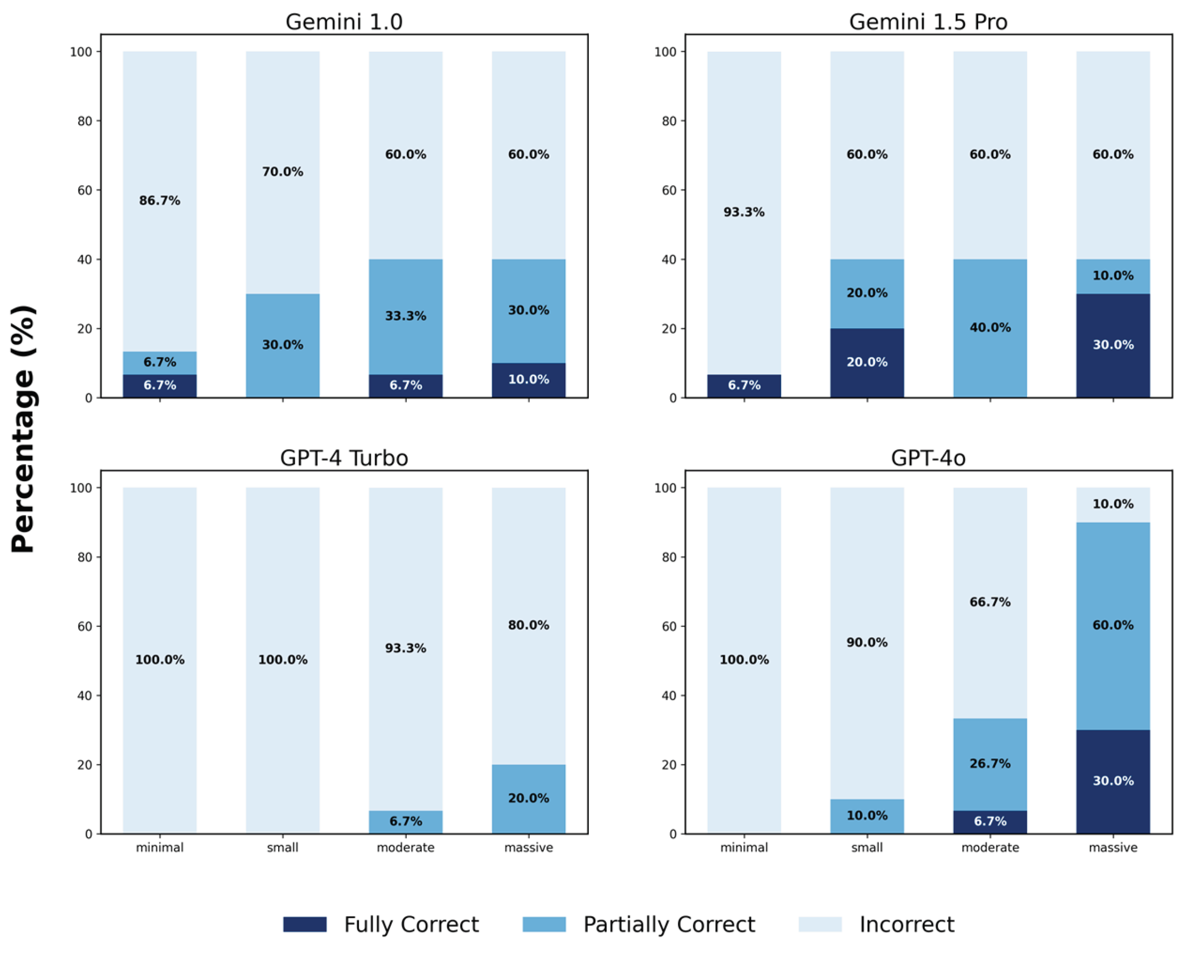 Preprints 191113 g005
