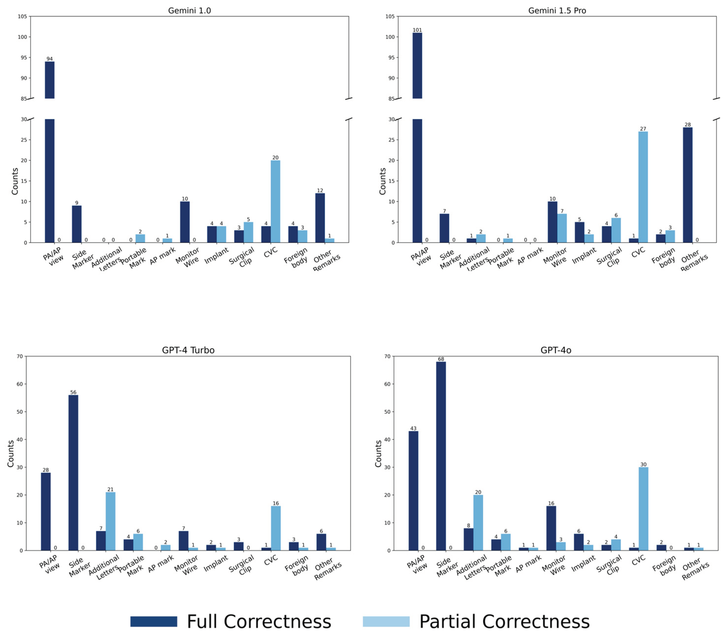 Preprints 191113 g006