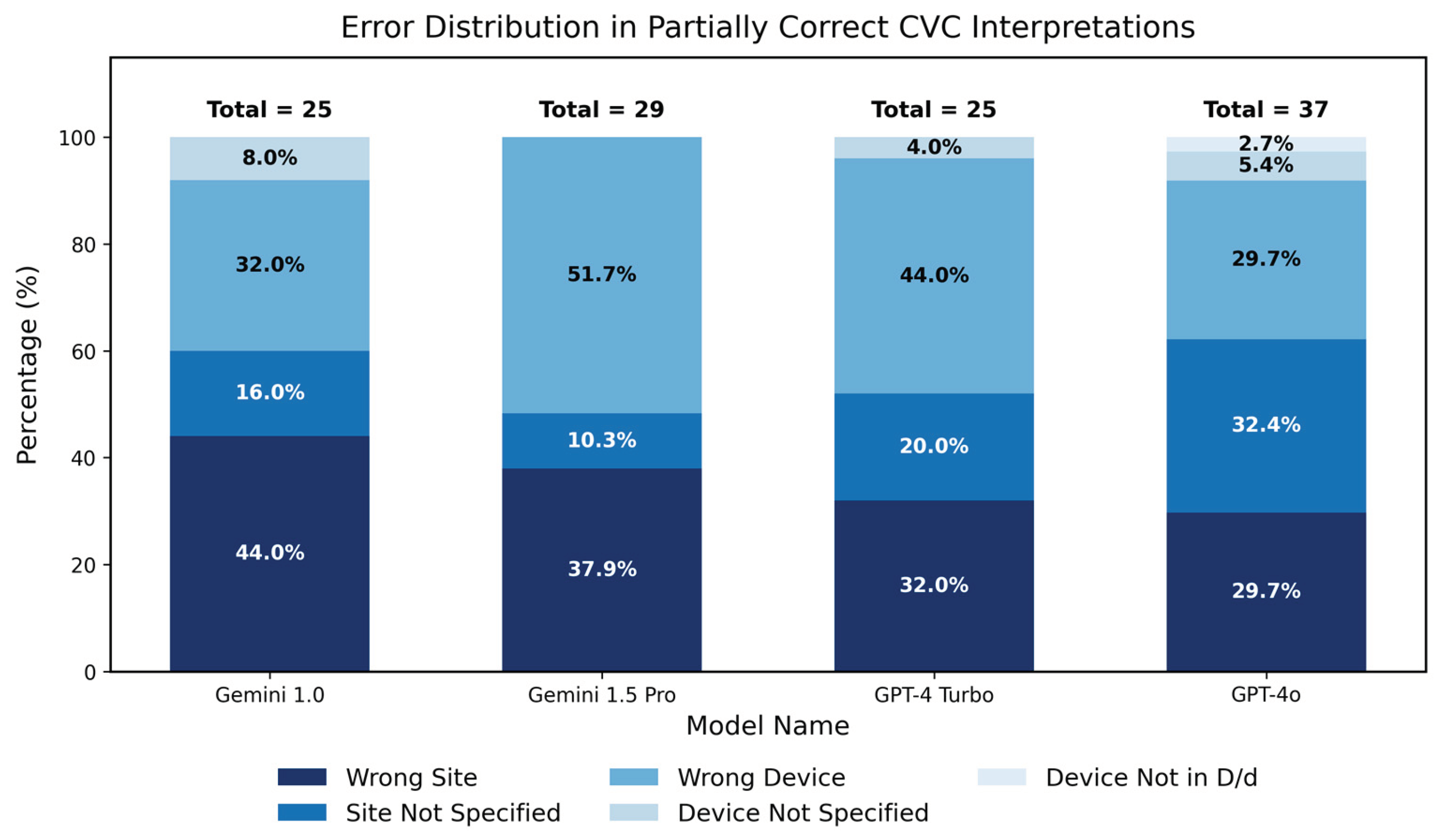 Preprints 191113 g007