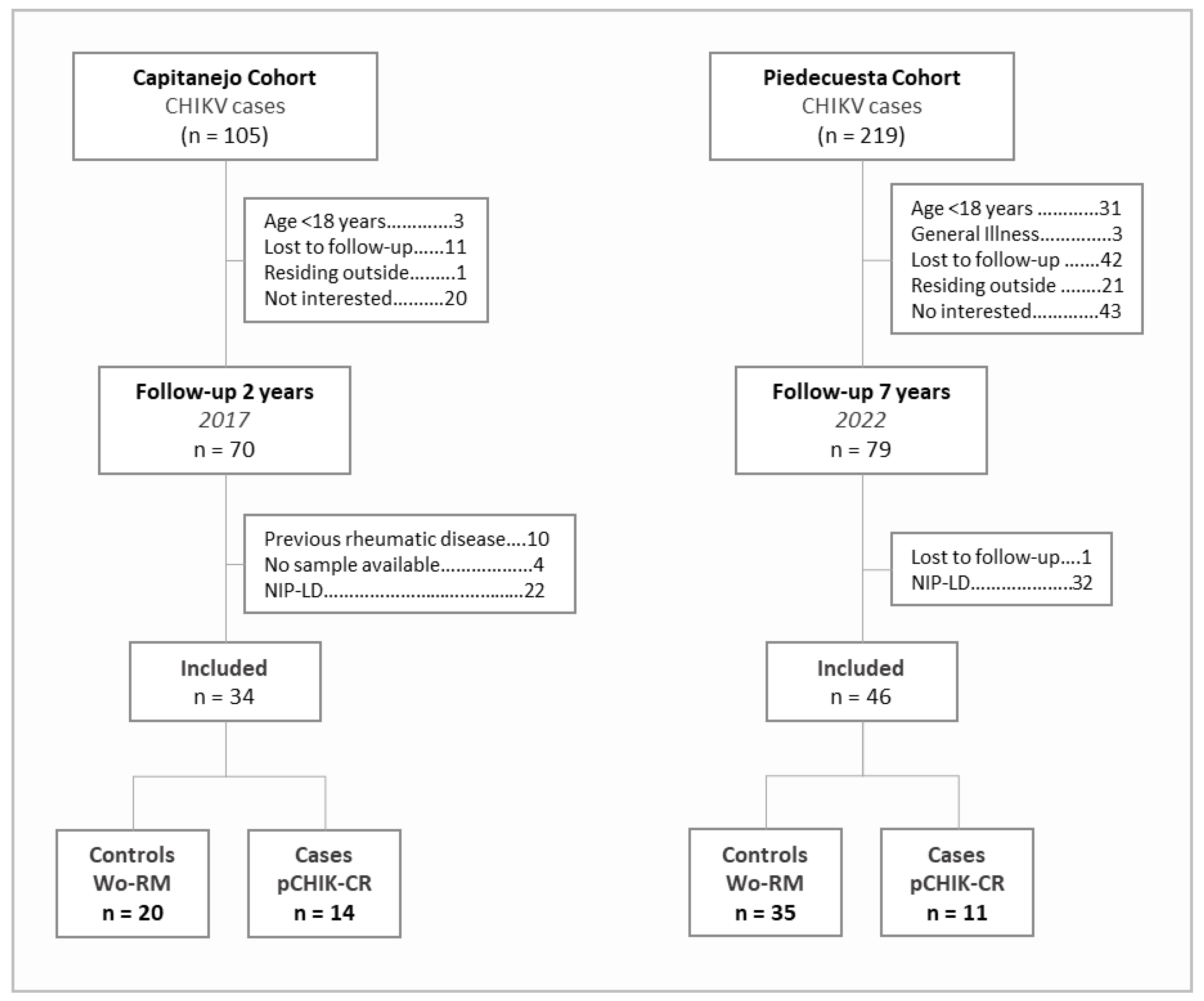 Preprints 155632 g001