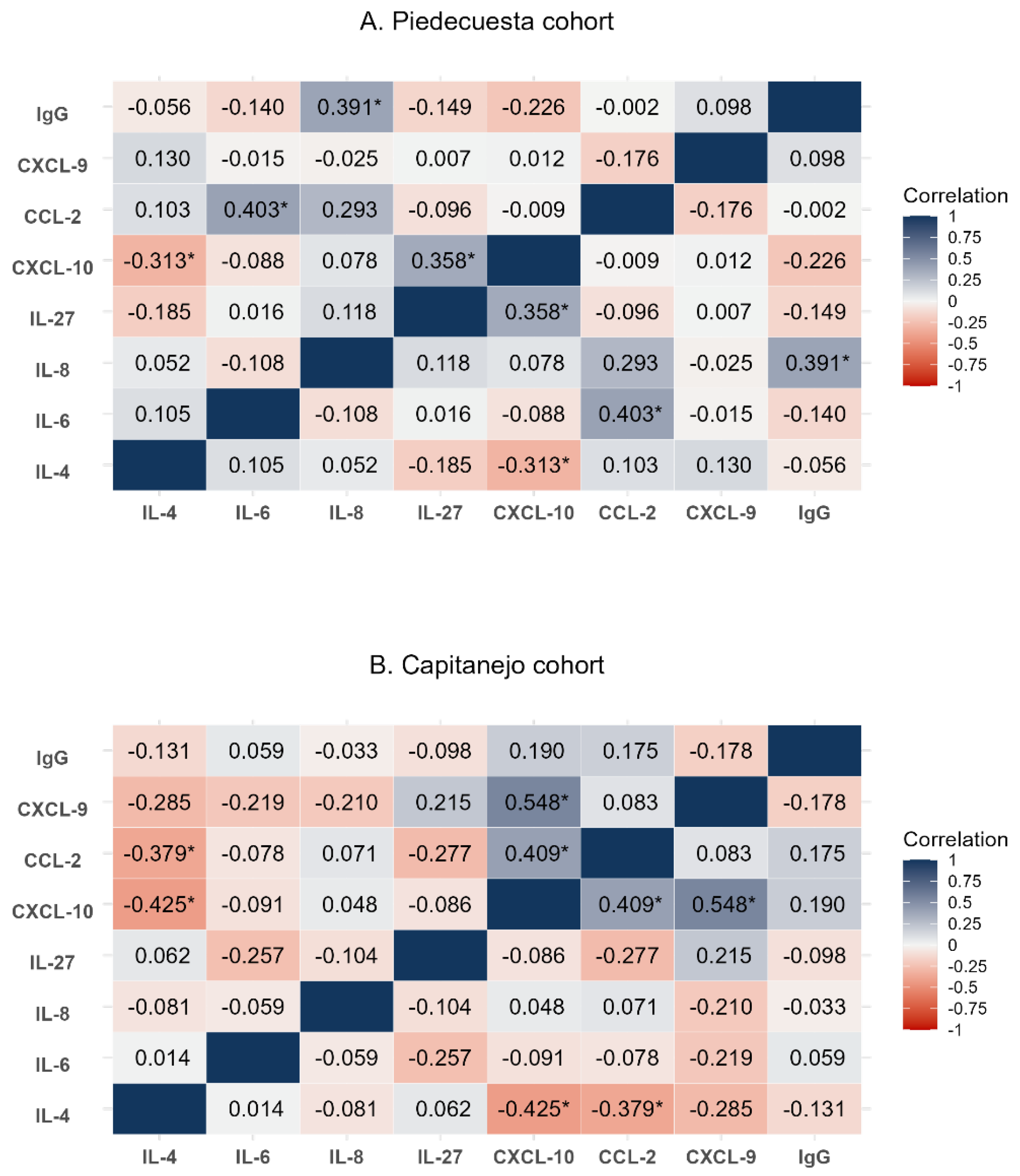 Preprints 155632 g002