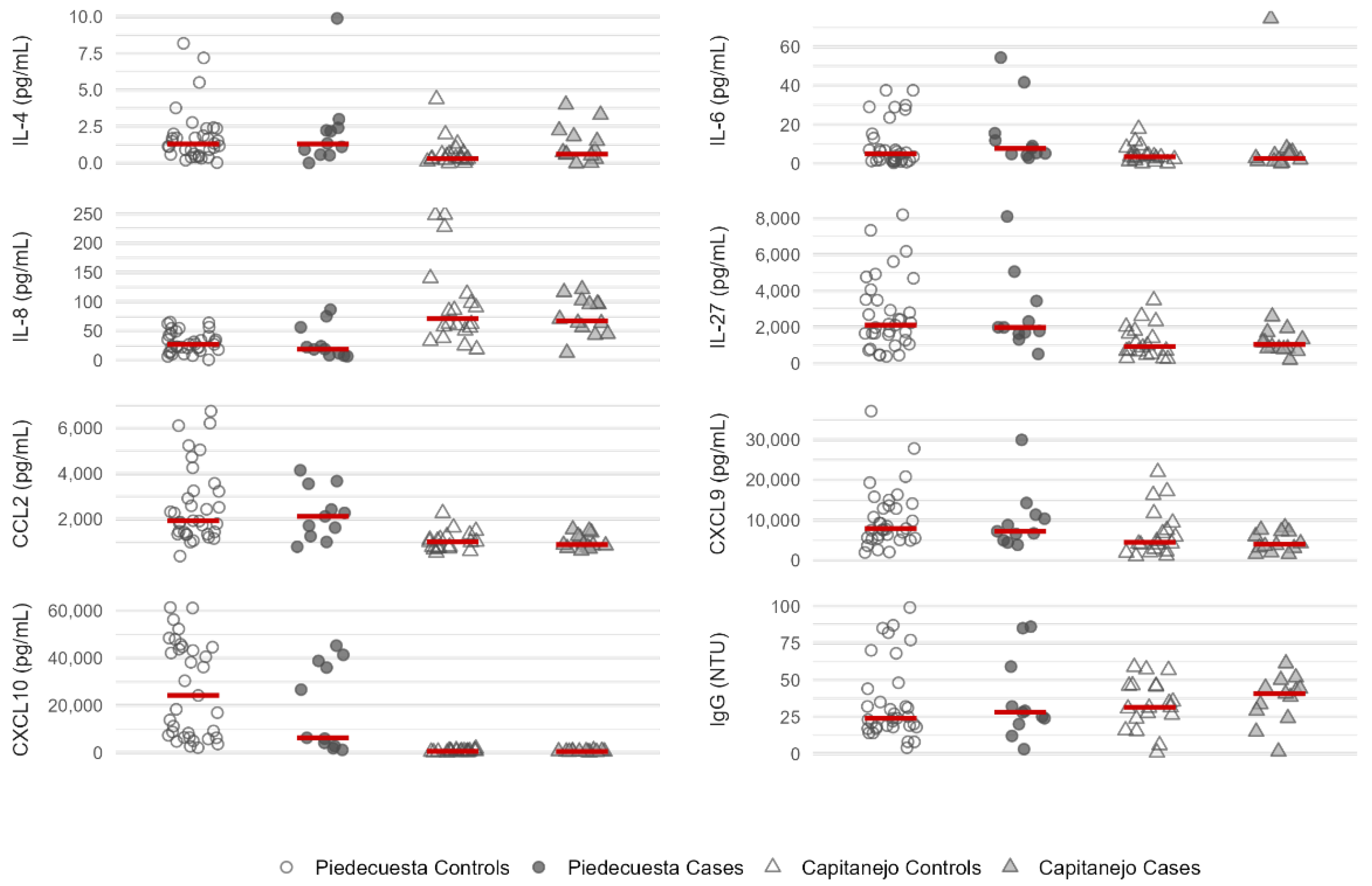 Preprints 155632 g003