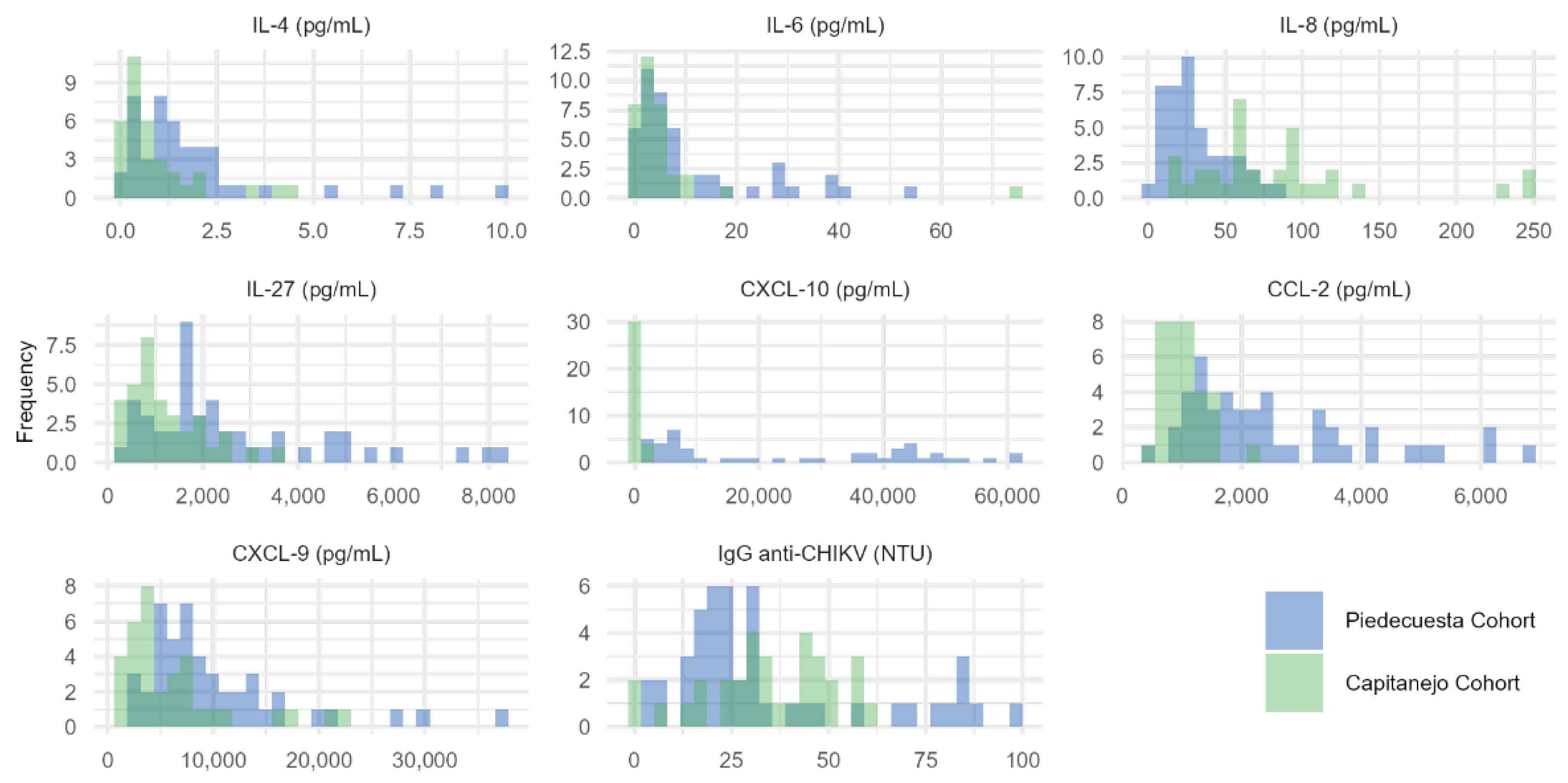 Preprints 155632 g004