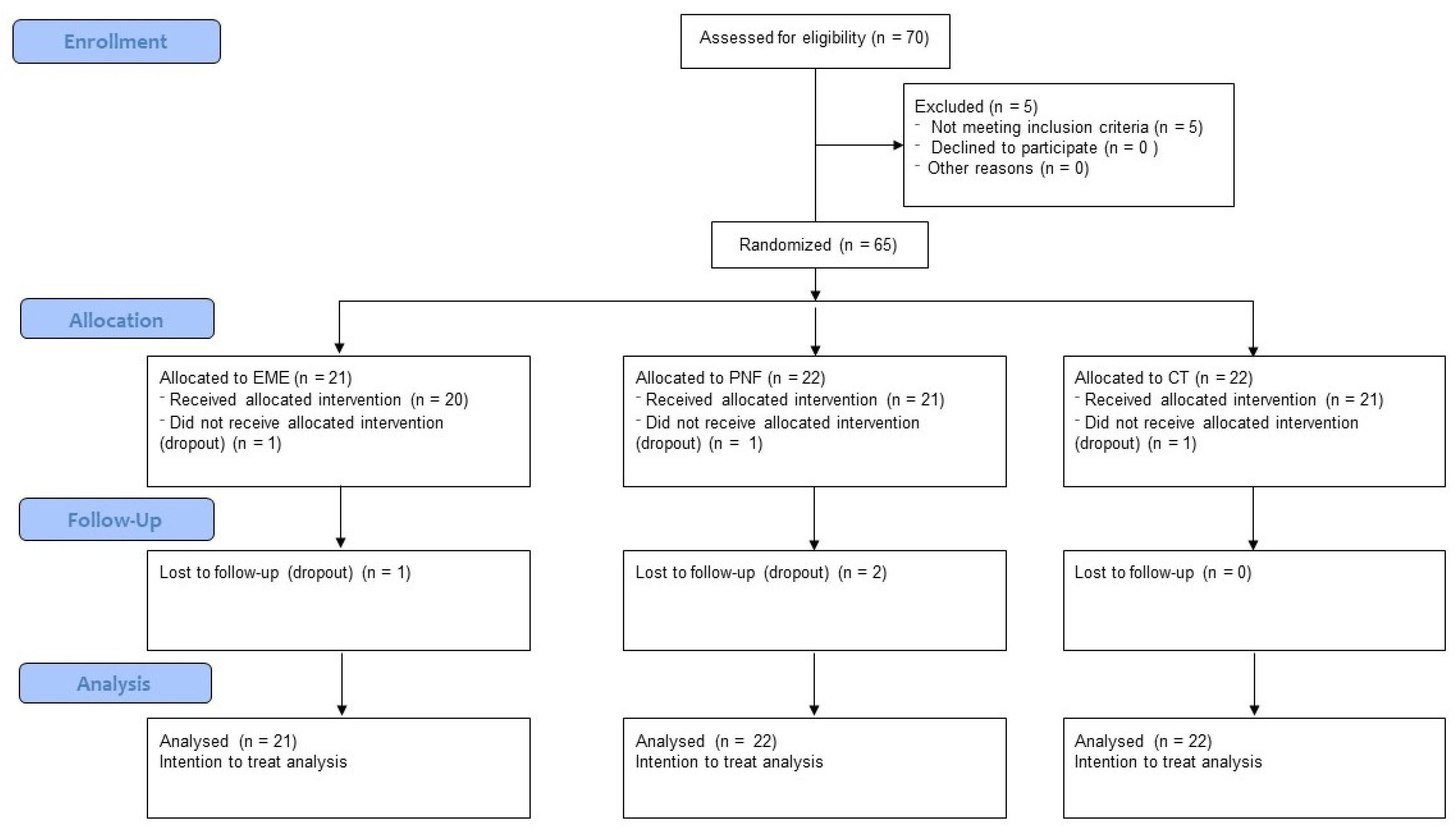 Preprints 150073 g001